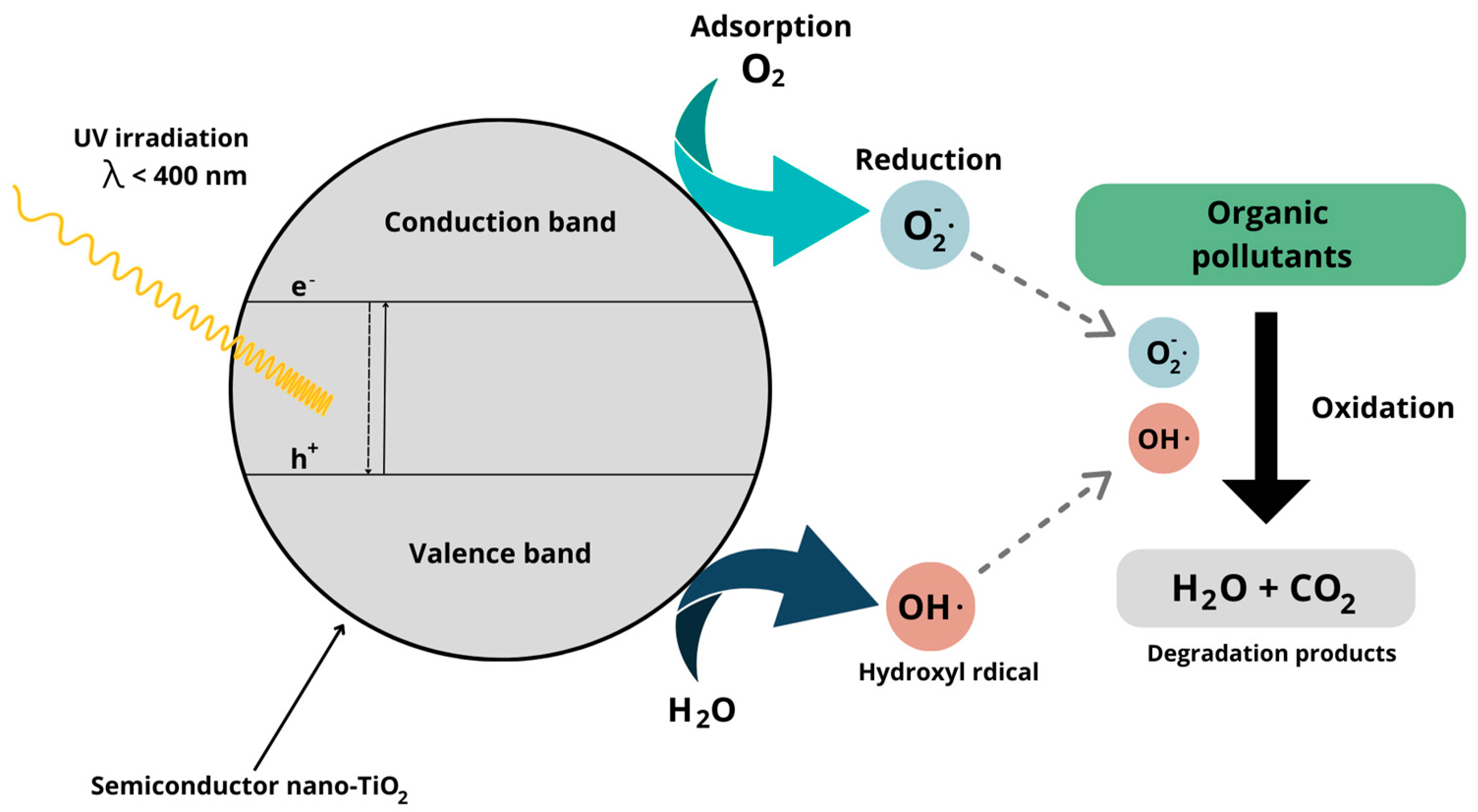 Buildings 13 01736 g001 Buildings 13 01736 g001