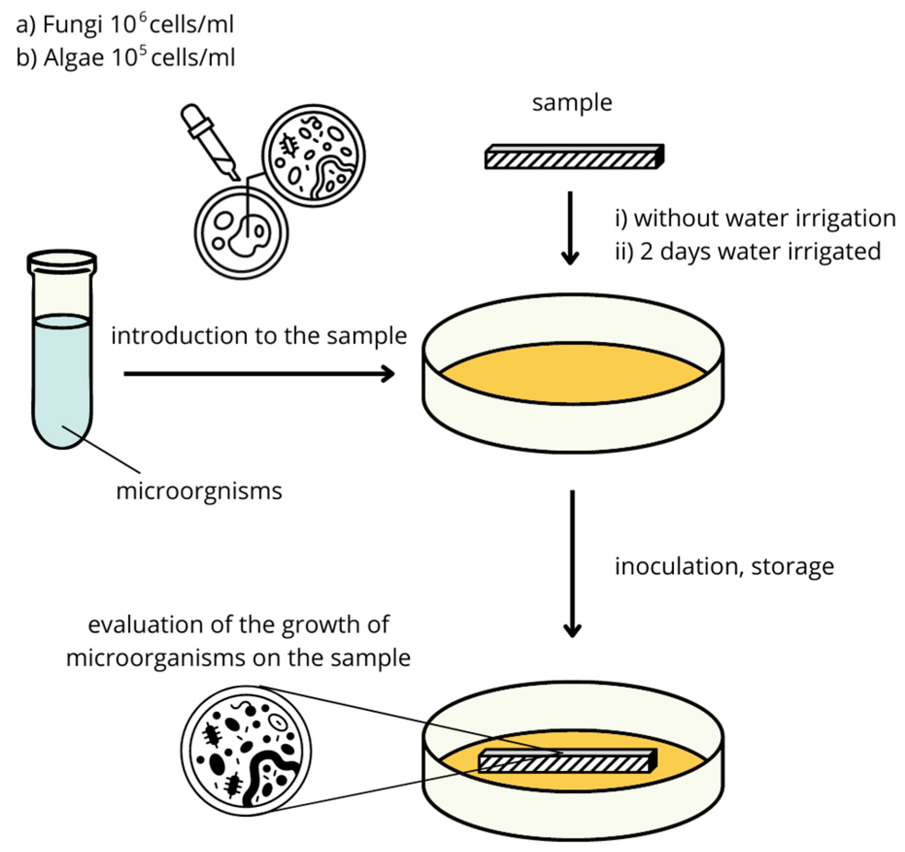 Buildings 13 01736 g004 Buildings 13 01736 g004