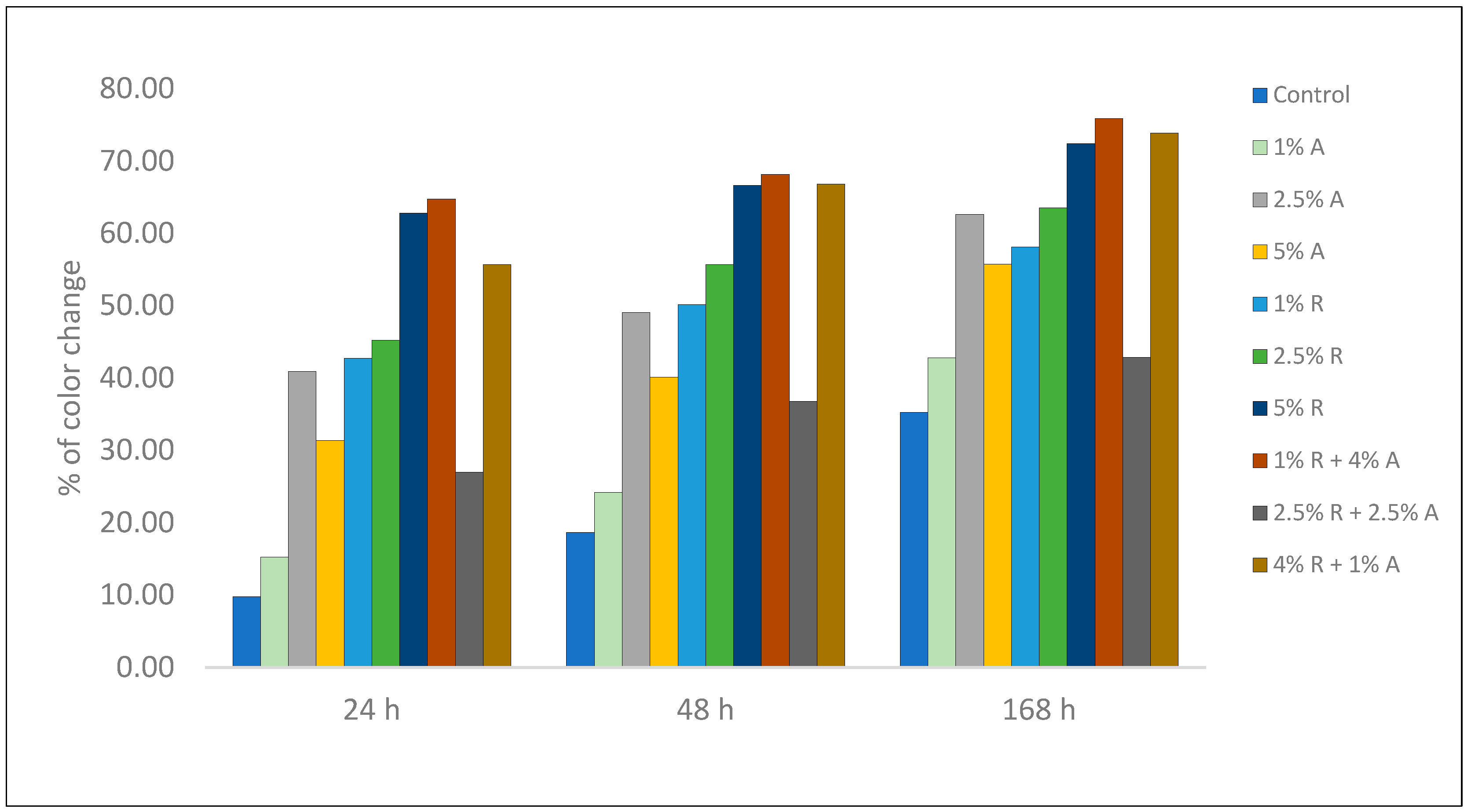 Buildings 13 01736 g007 Buildings 13 01736 g007