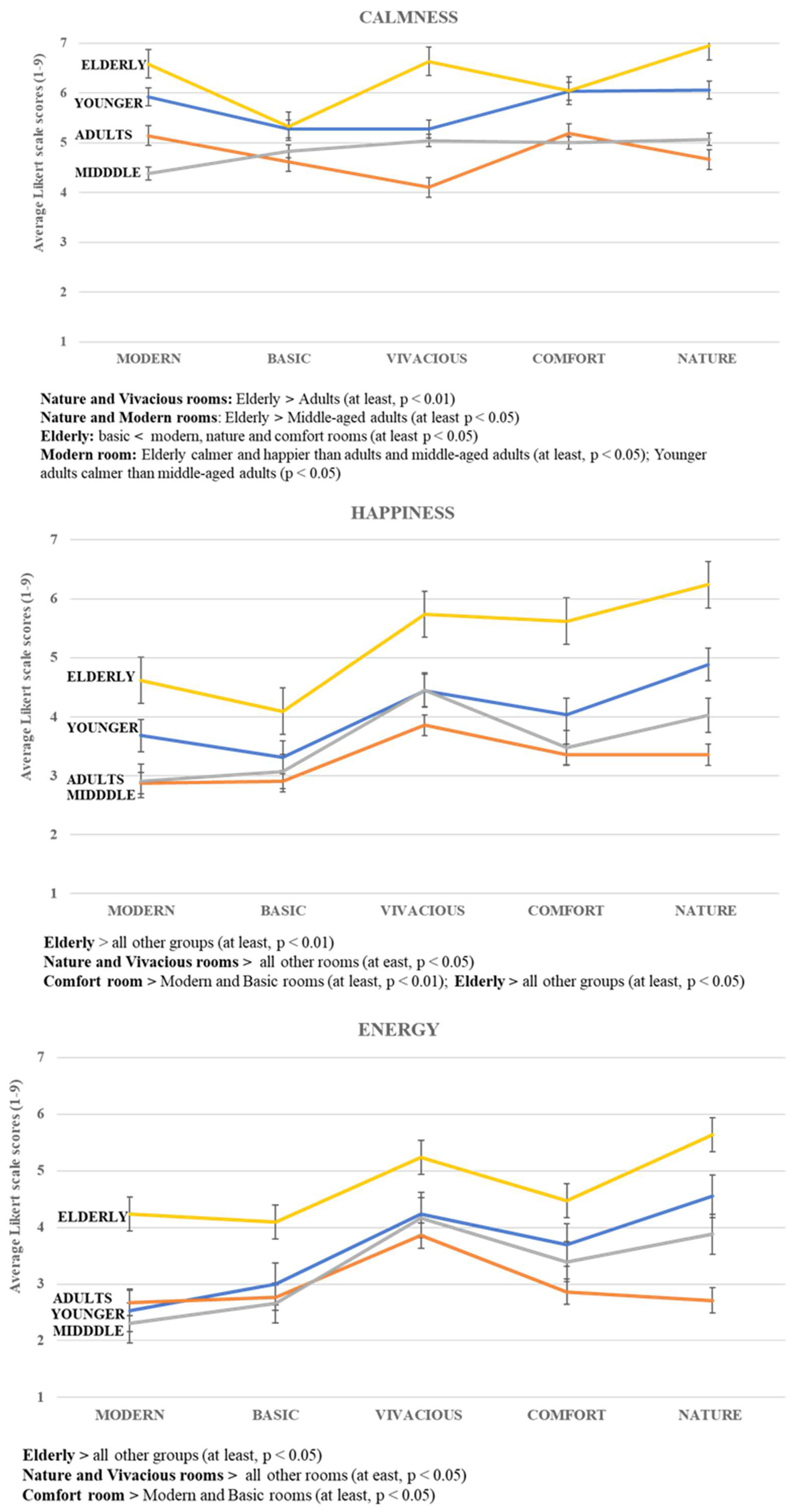 Buildings 13 01737 g002