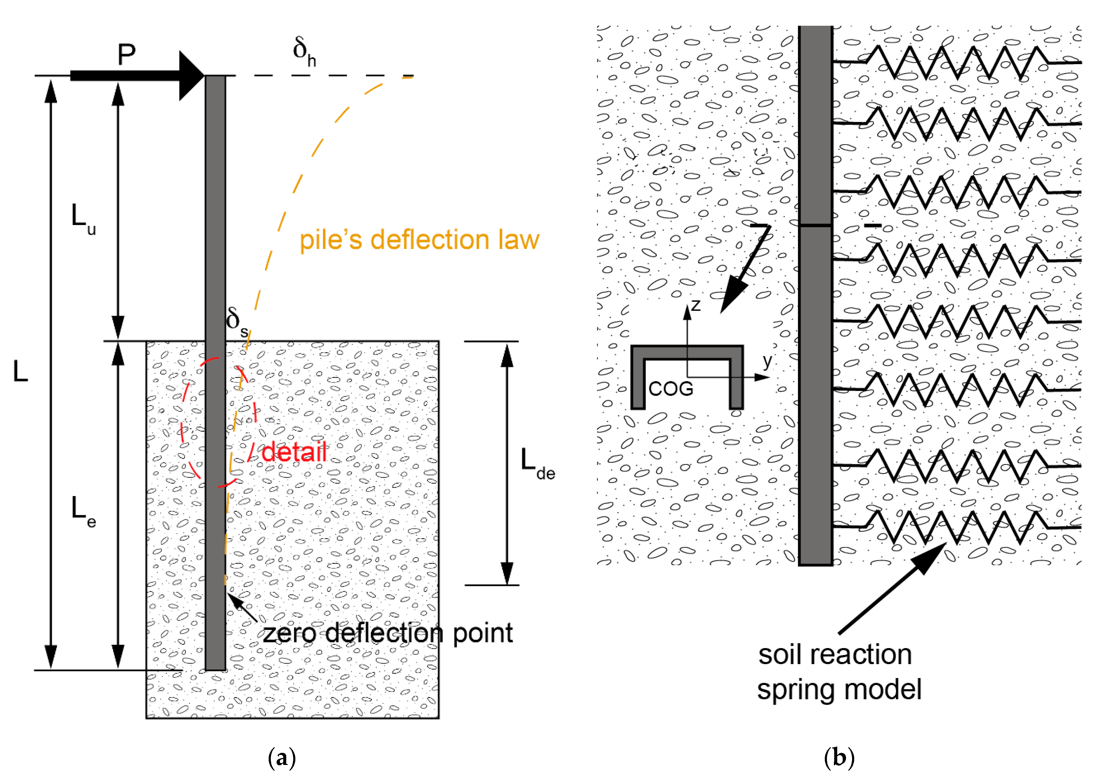 Buildings 13 01738 g001