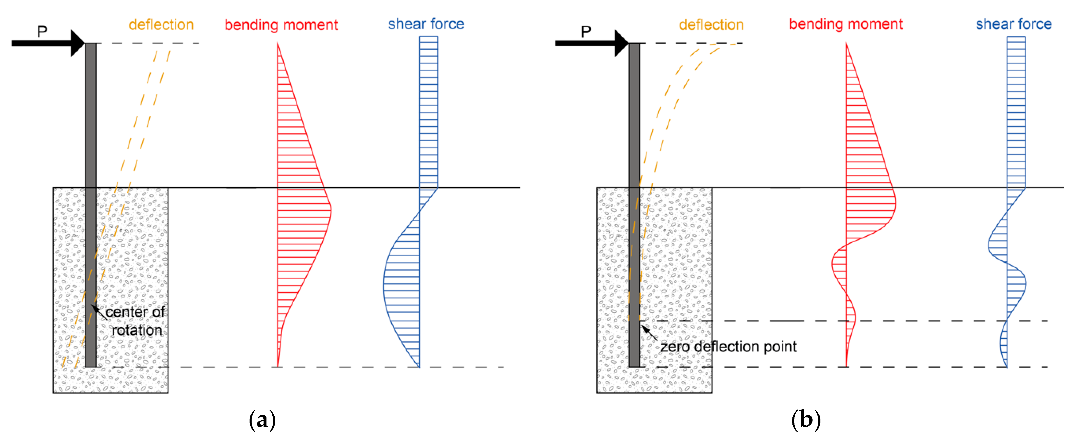 Buildings 13 01738 g002