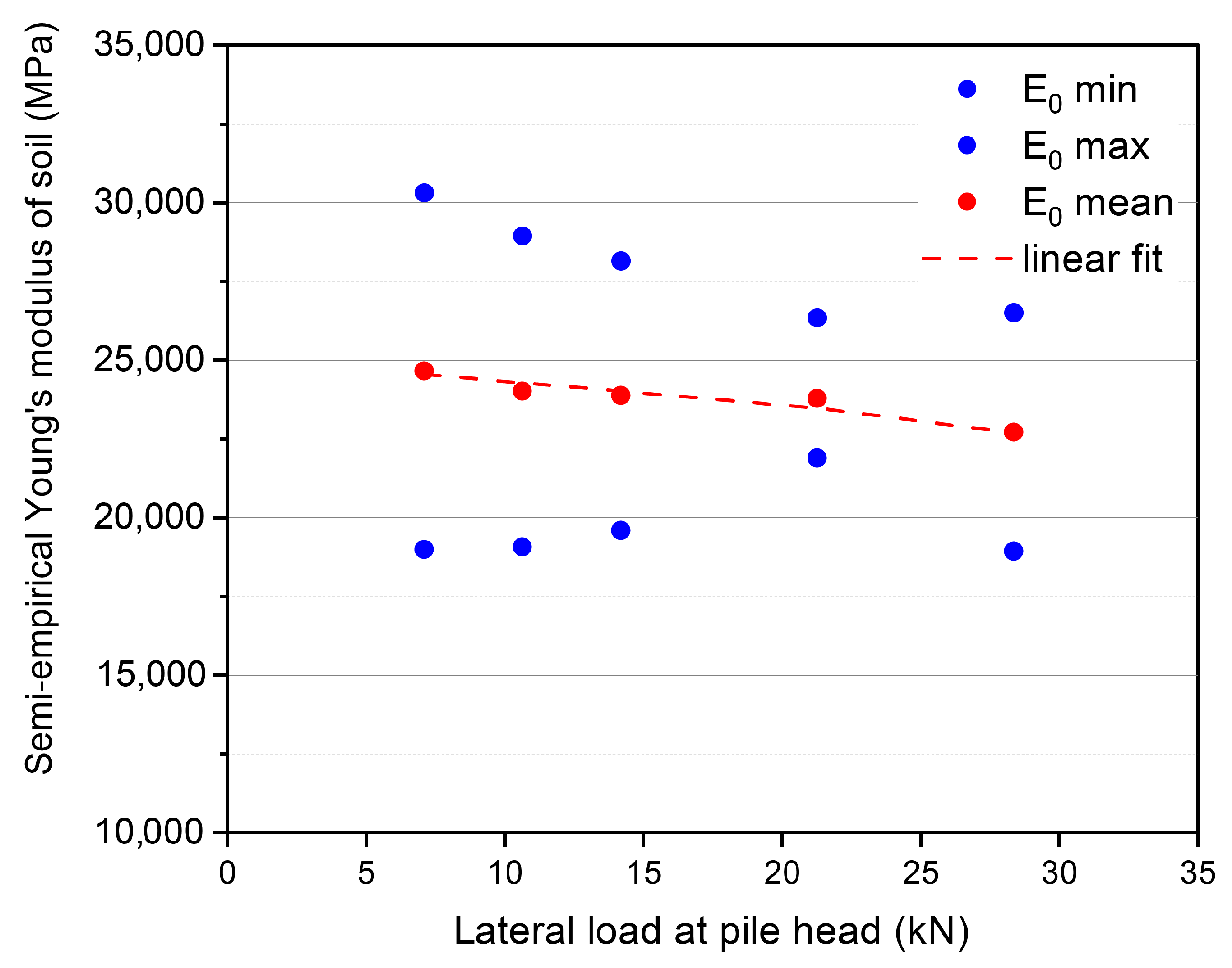 Buildings 13 01738 g005
