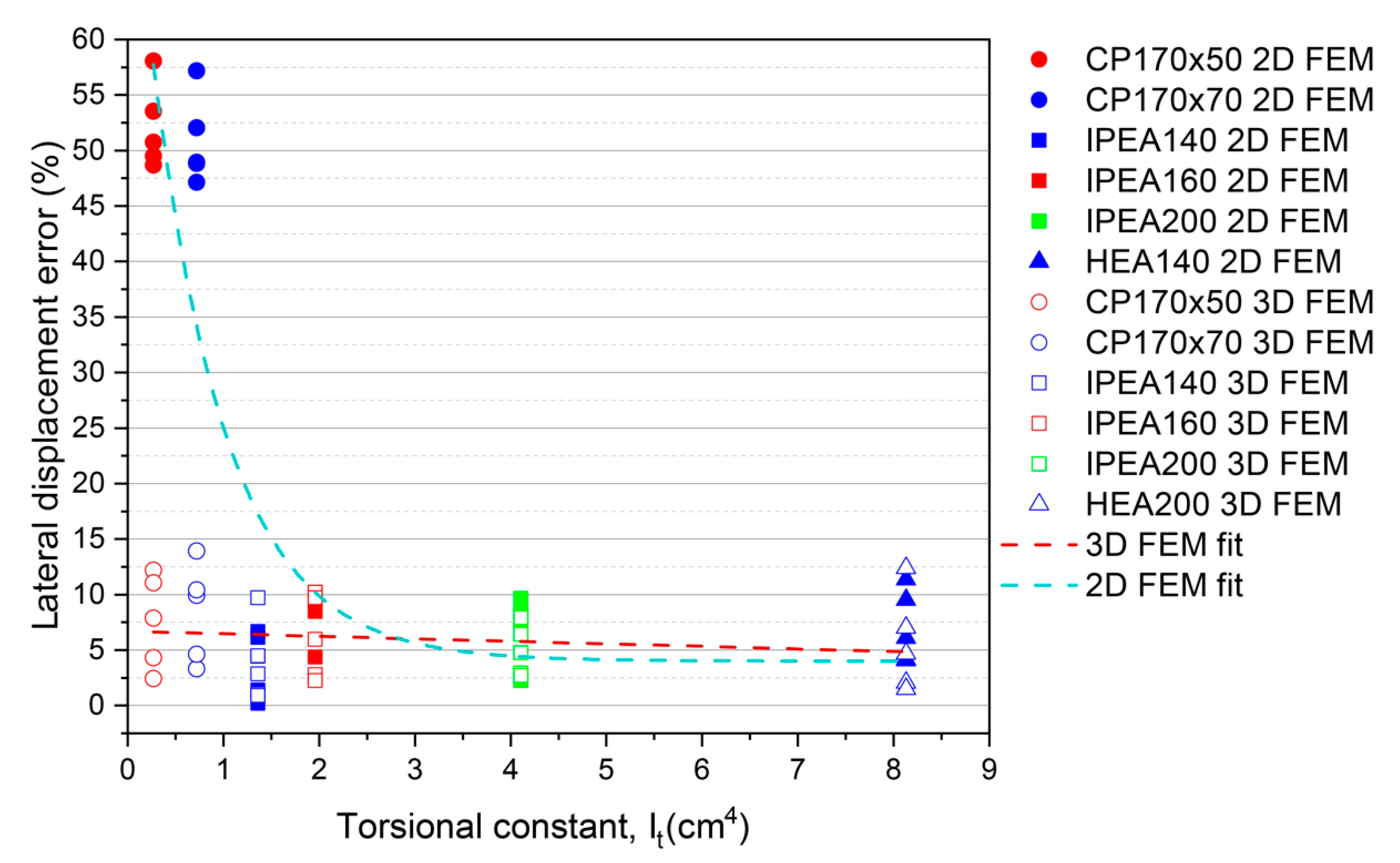 Buildings 13 01738 g012