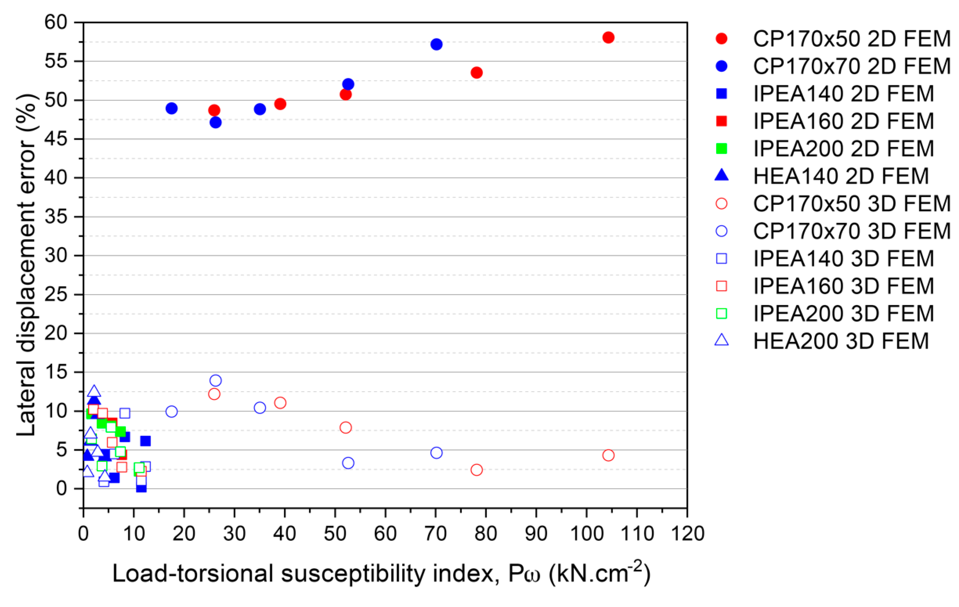 Buildings 13 01738 g013