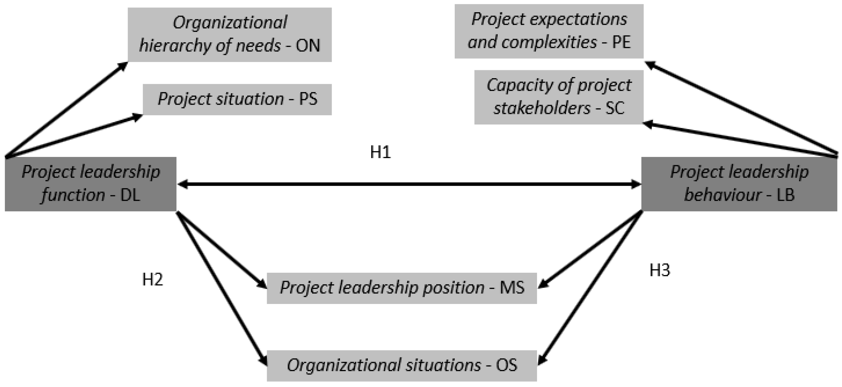 Buildings 13 01739 g002