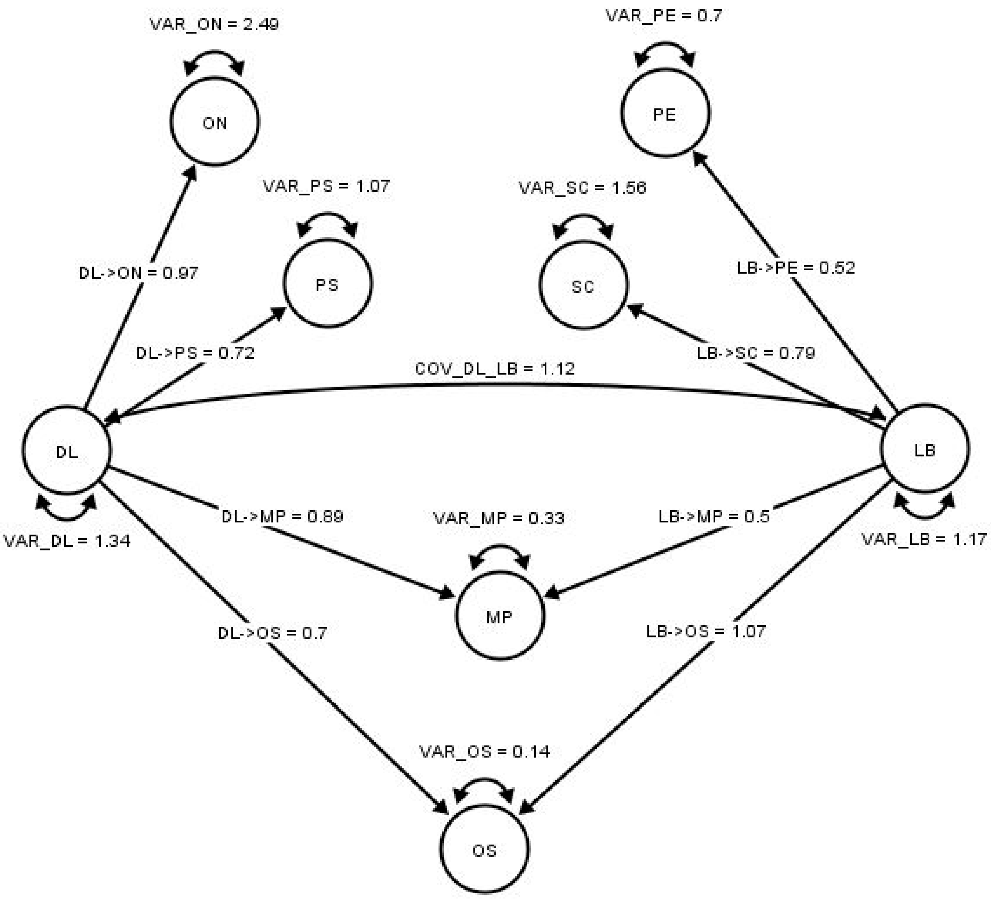 Buildings 13 01739 g003