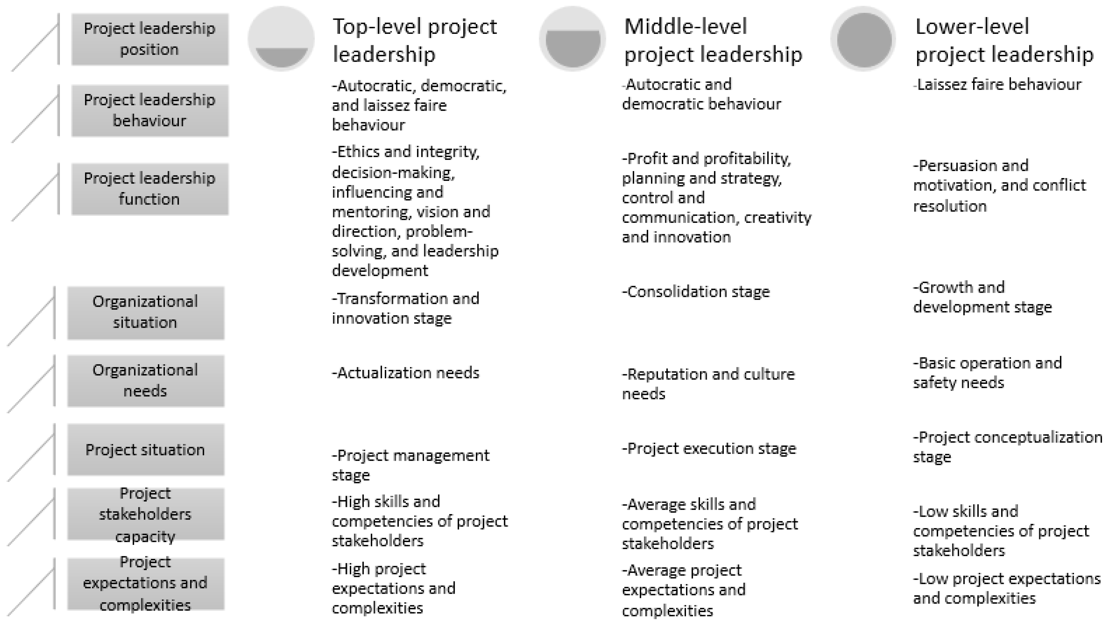 Buildings 13 01739 g004