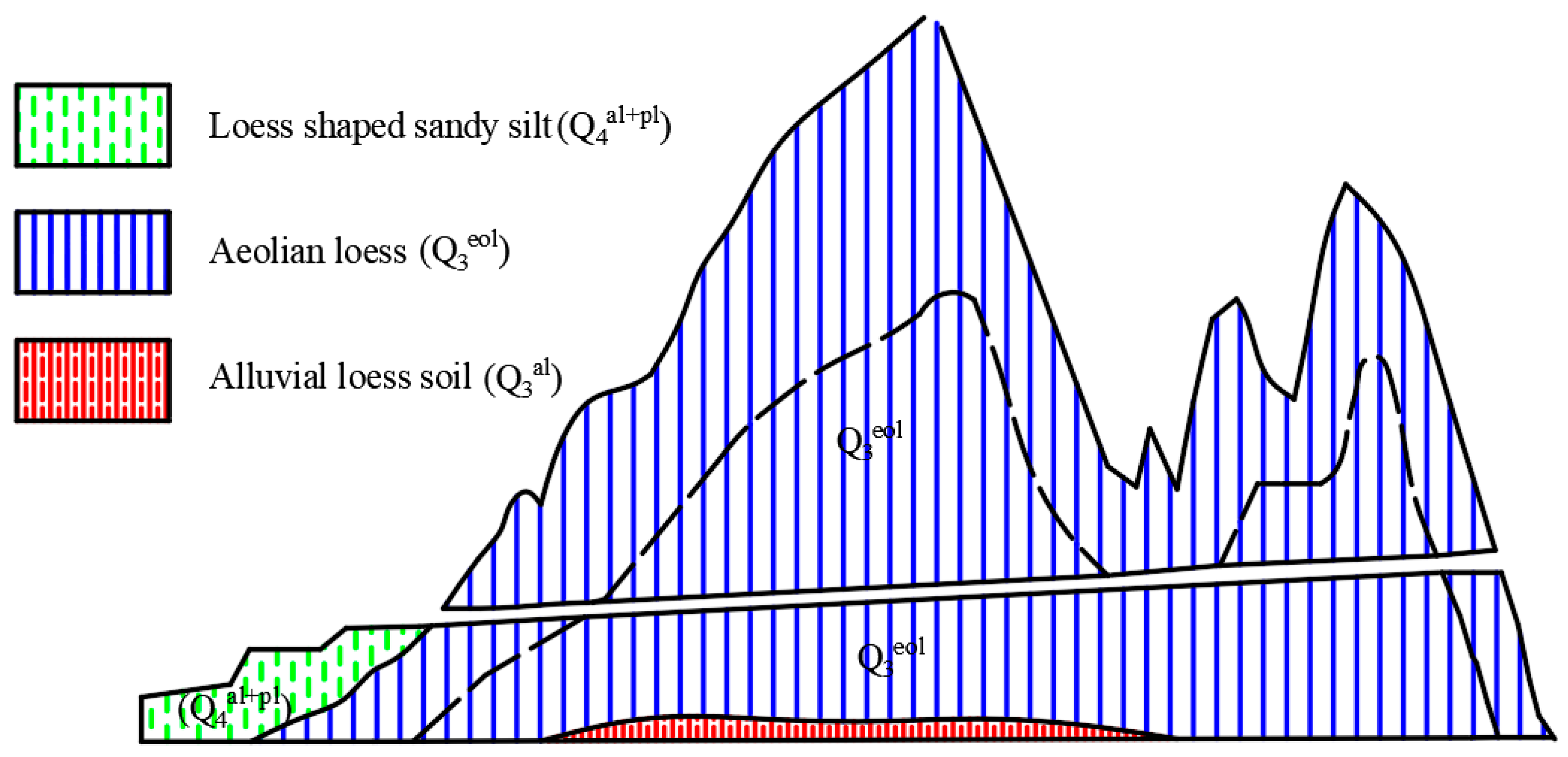 Buildings 13 01740 g001 550