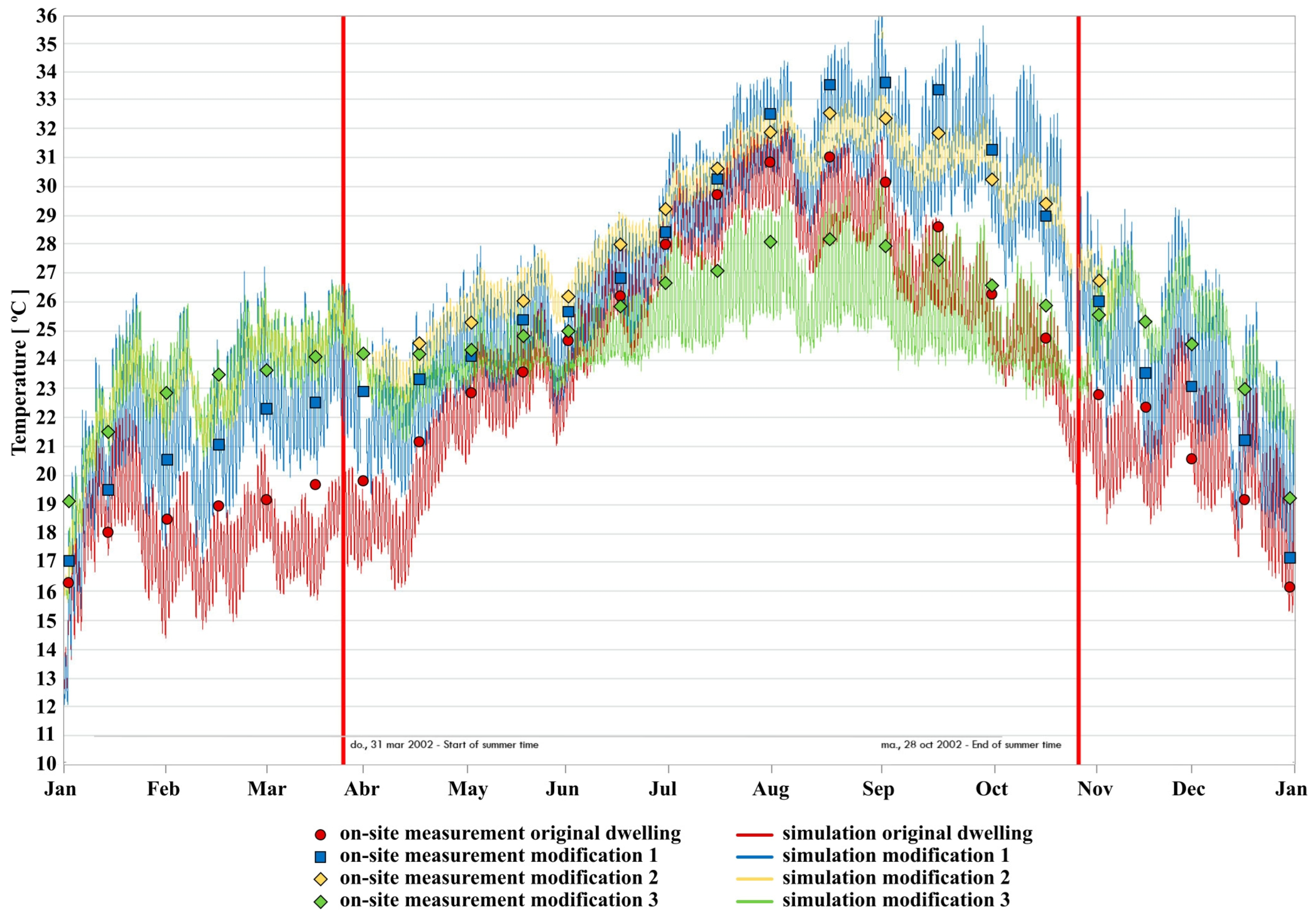 Buildings 13 01741 g012 Buildings 13 01741 g012