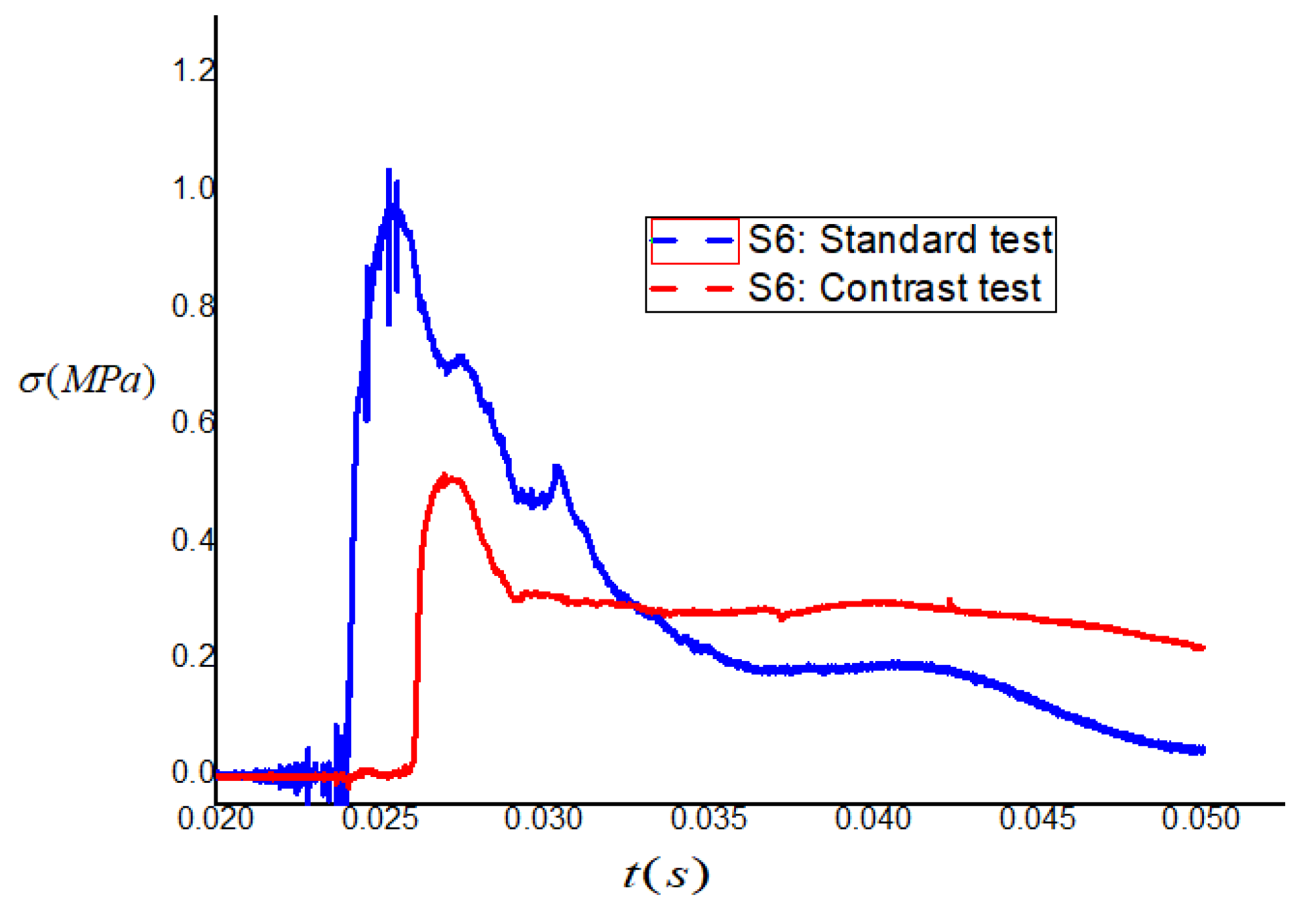 Buildings 13 01742 g012