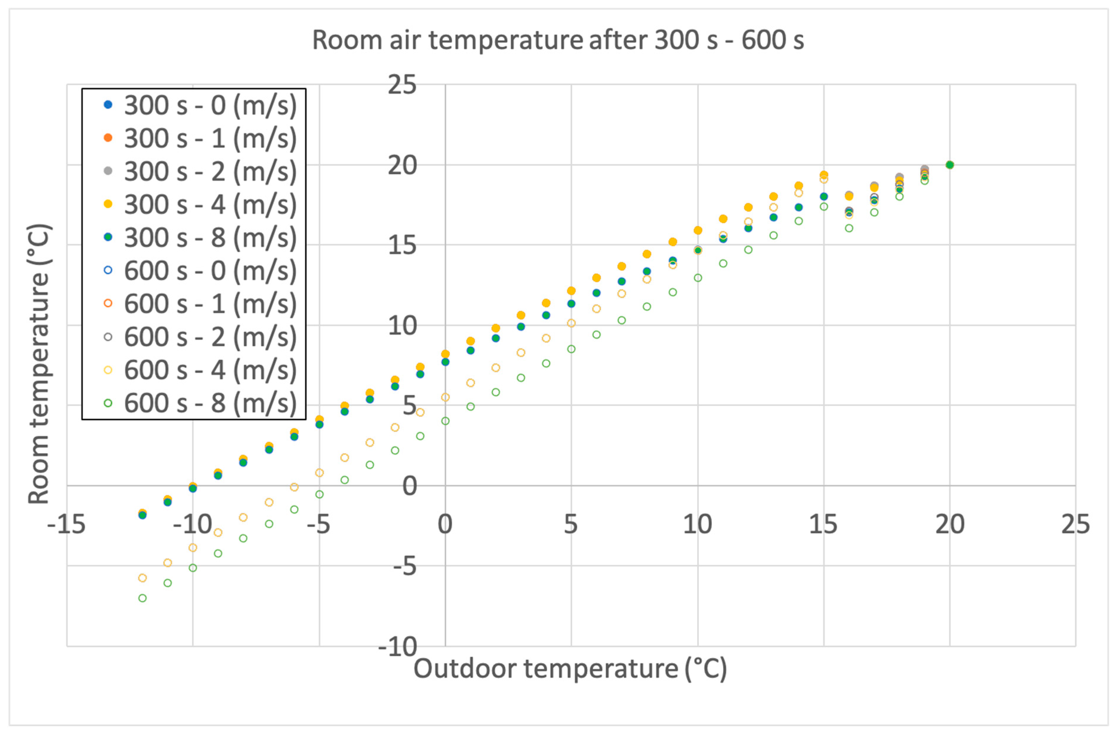 Buildings 13 01743 g002