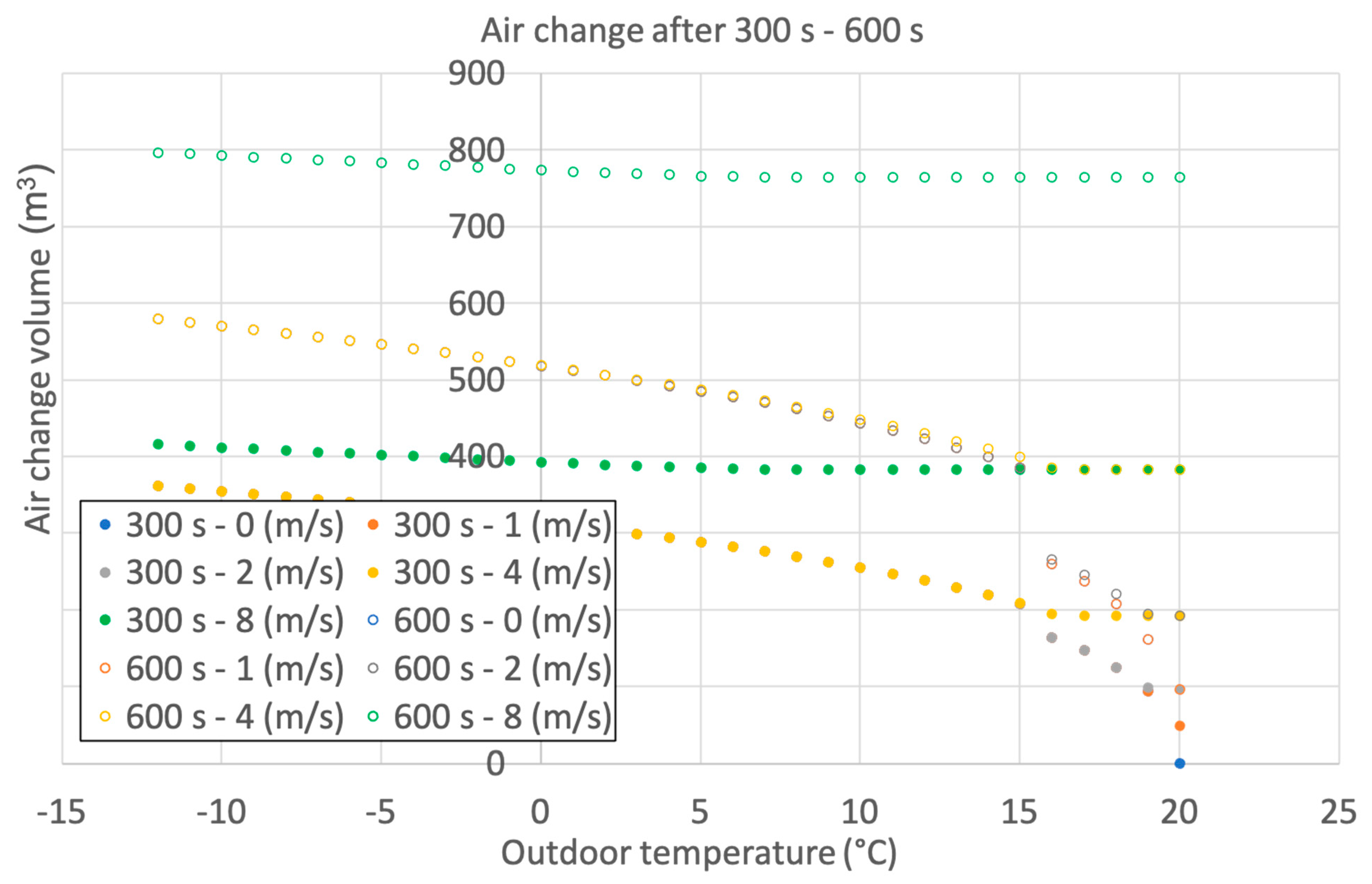 Buildings 13 01743 g003
