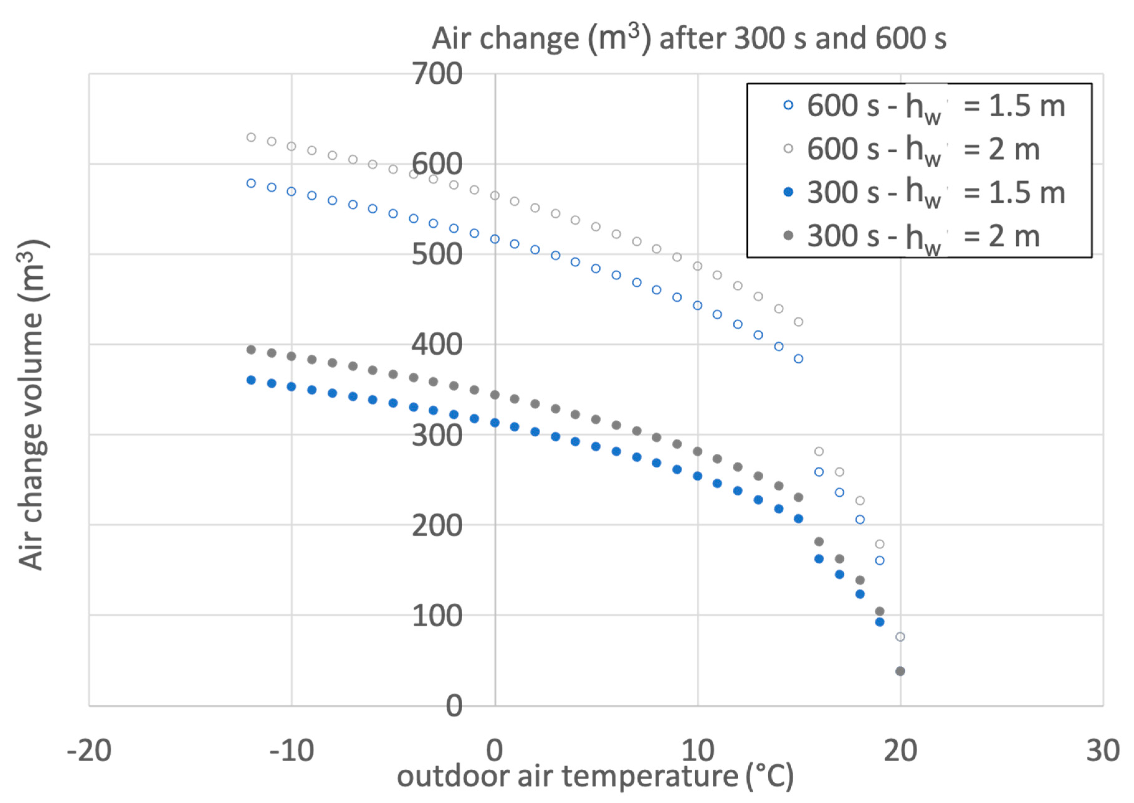 Buildings 13 01743 g004