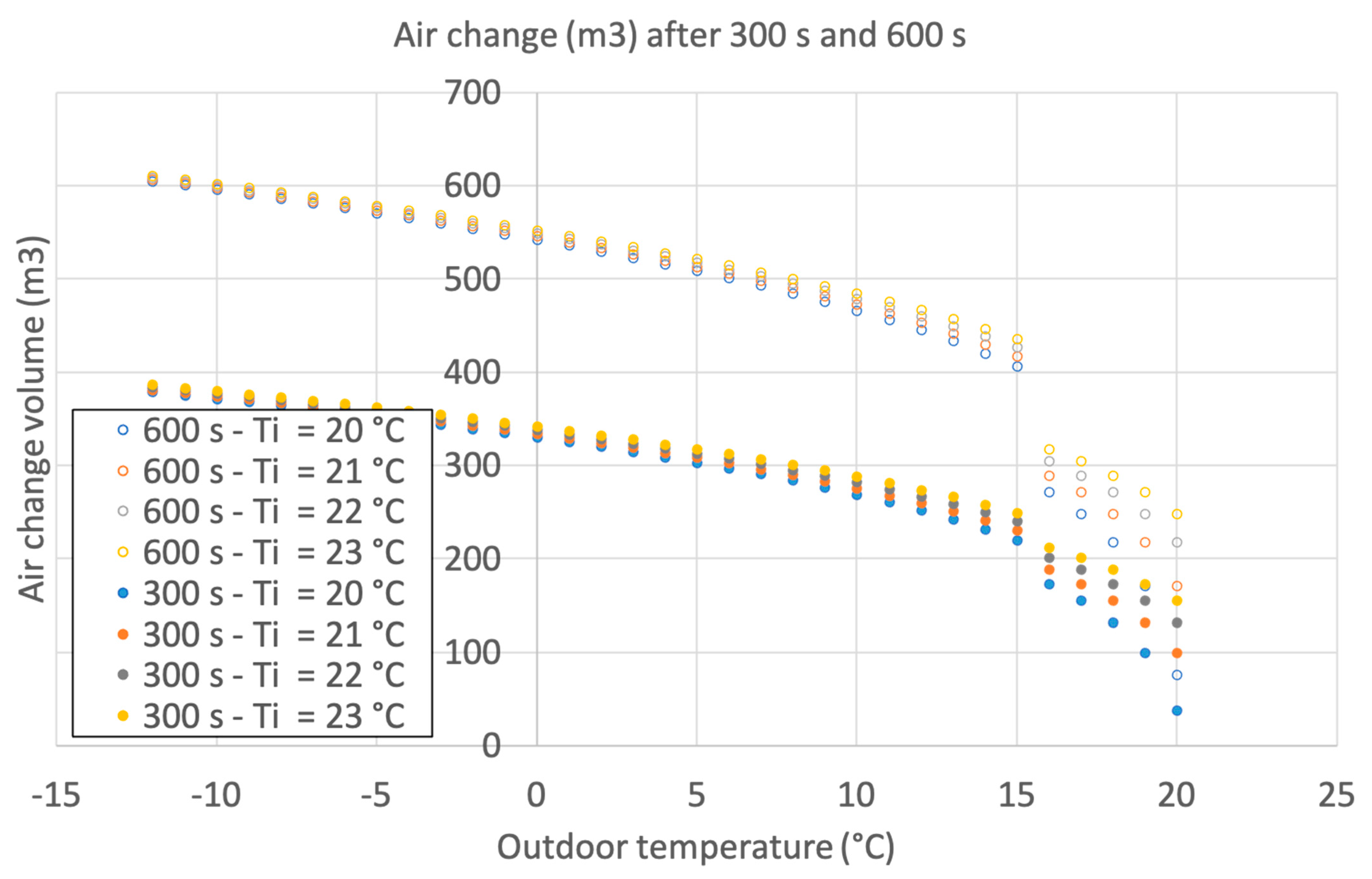 Buildings 13 01743 g005