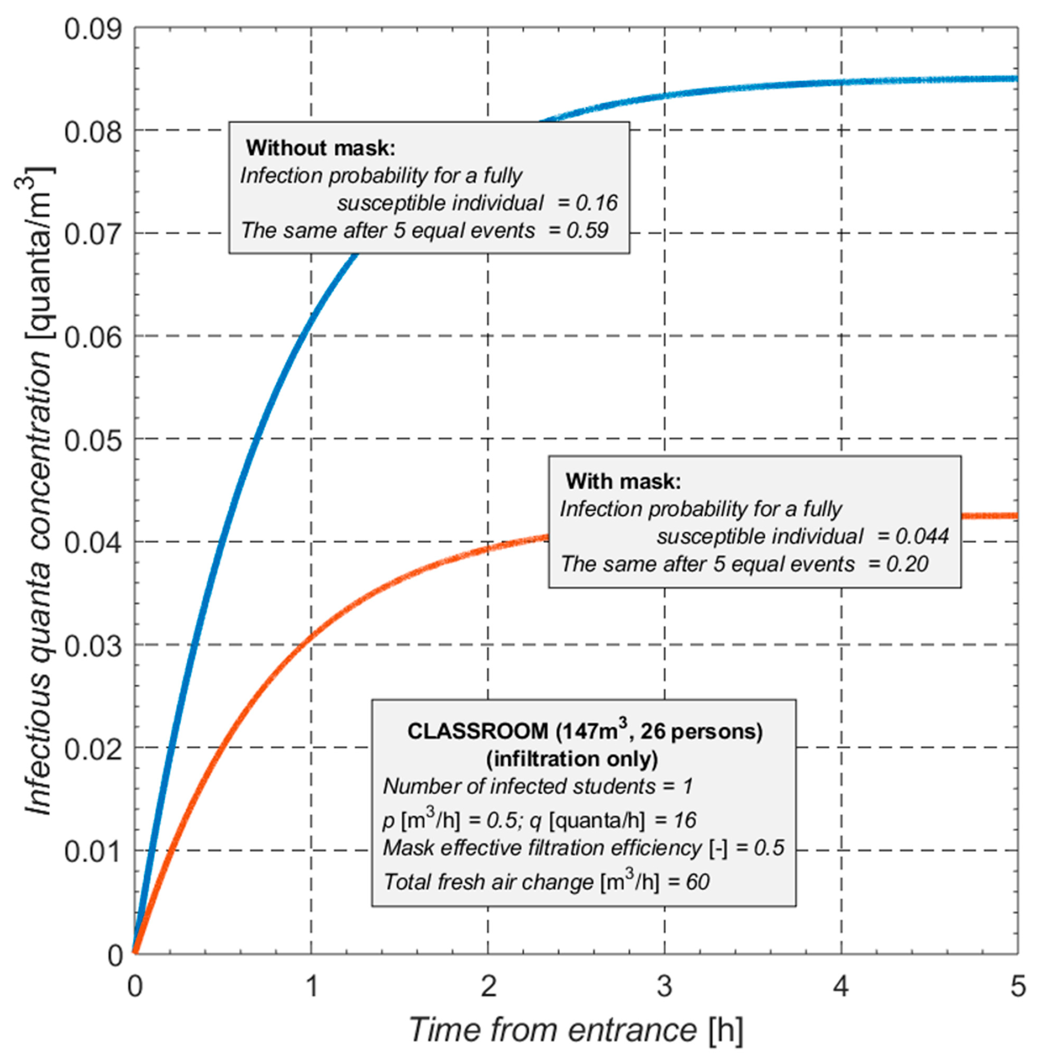 Buildings 13 01743 g006