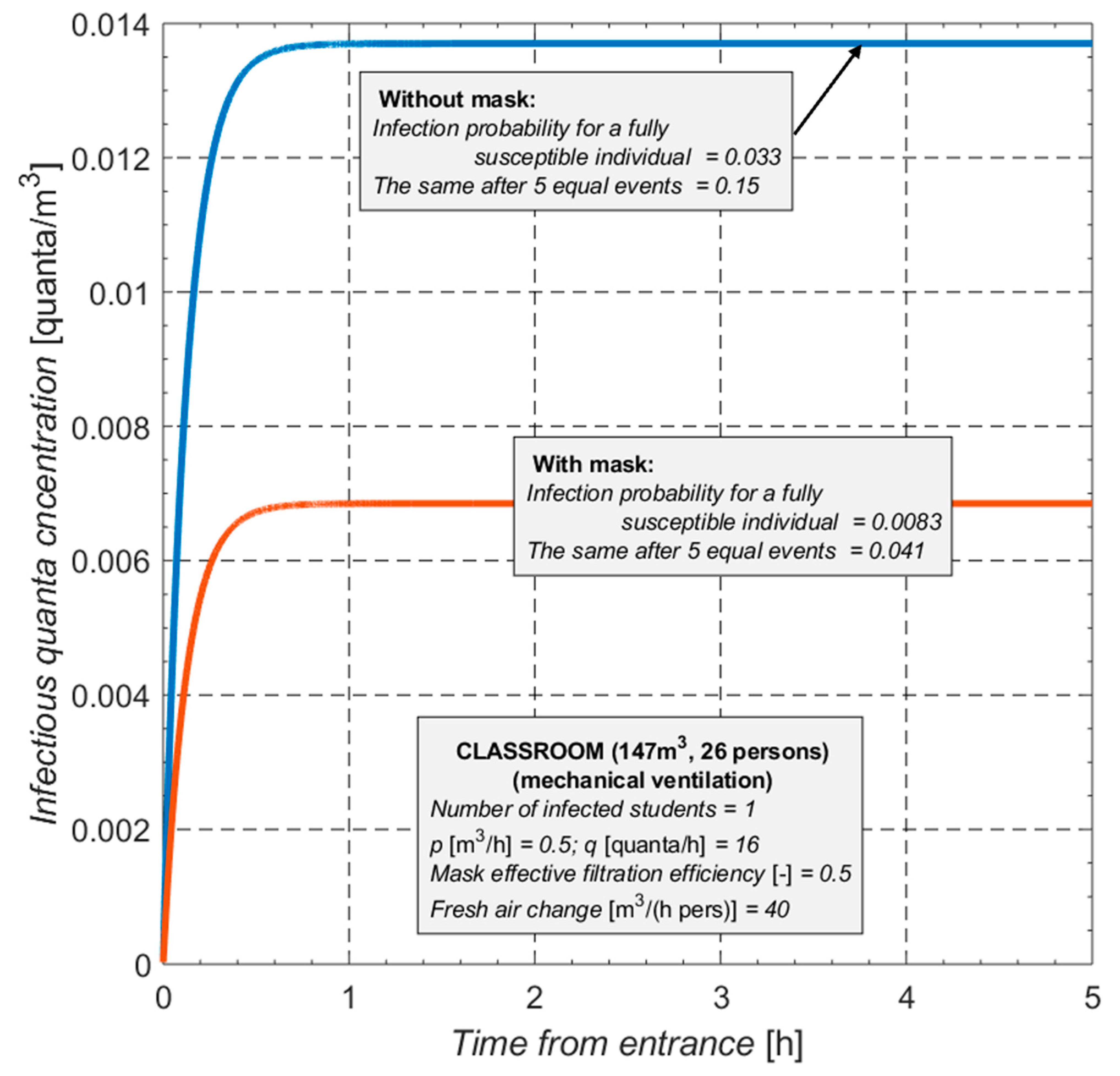Buildings 13 01743 g007