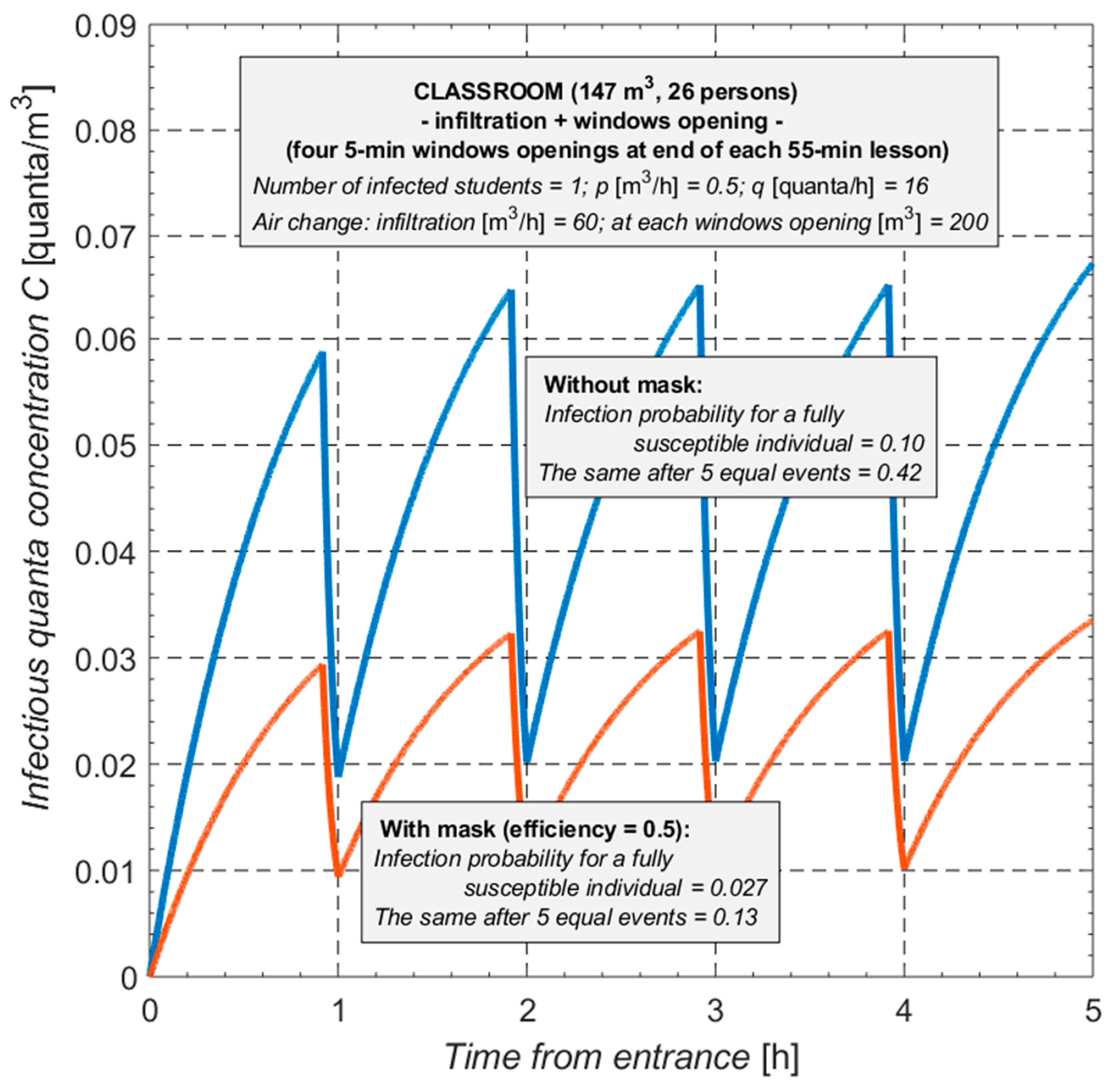 Buildings 13 01743 g008