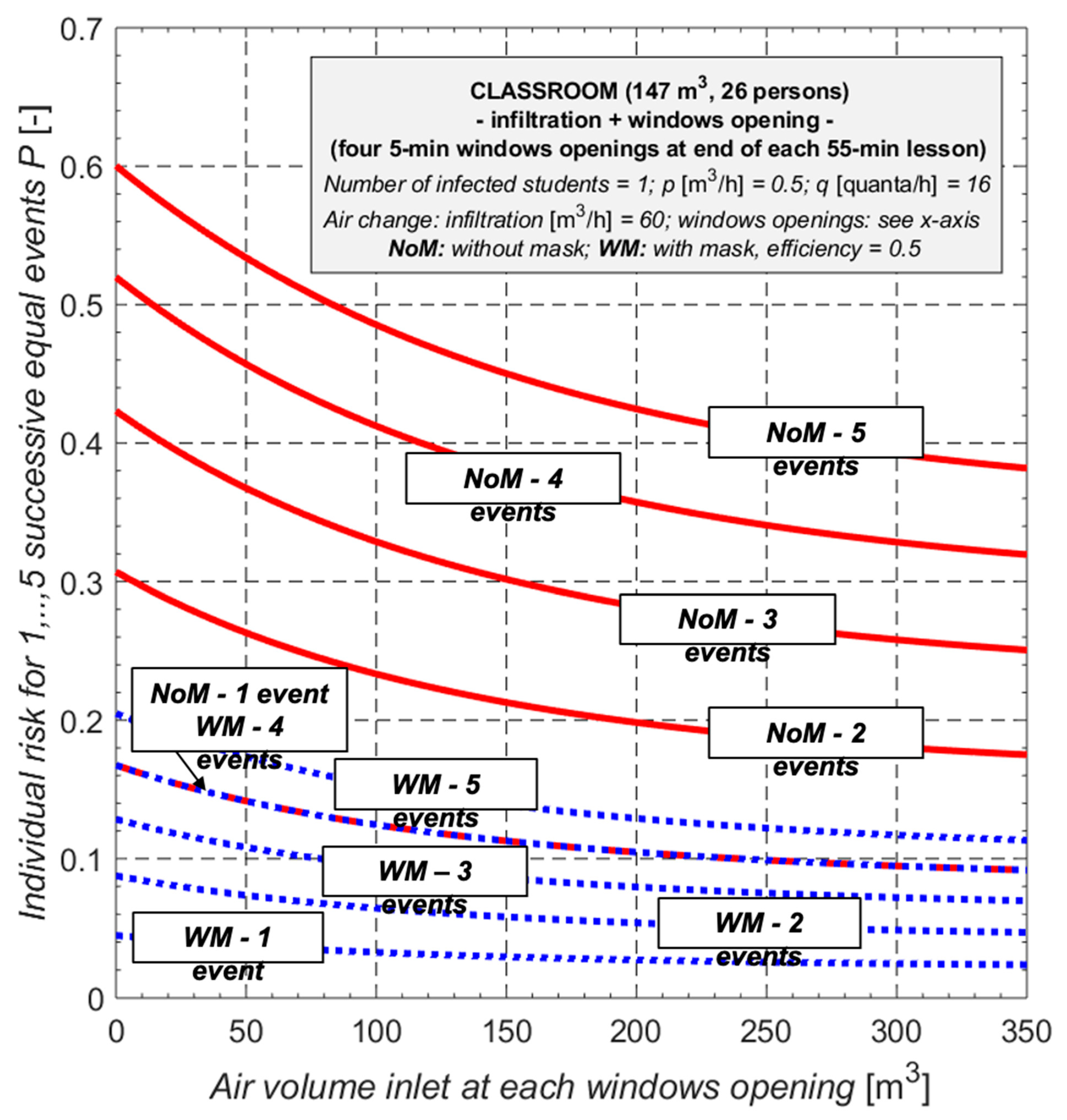 Buildings 13 01743 g009