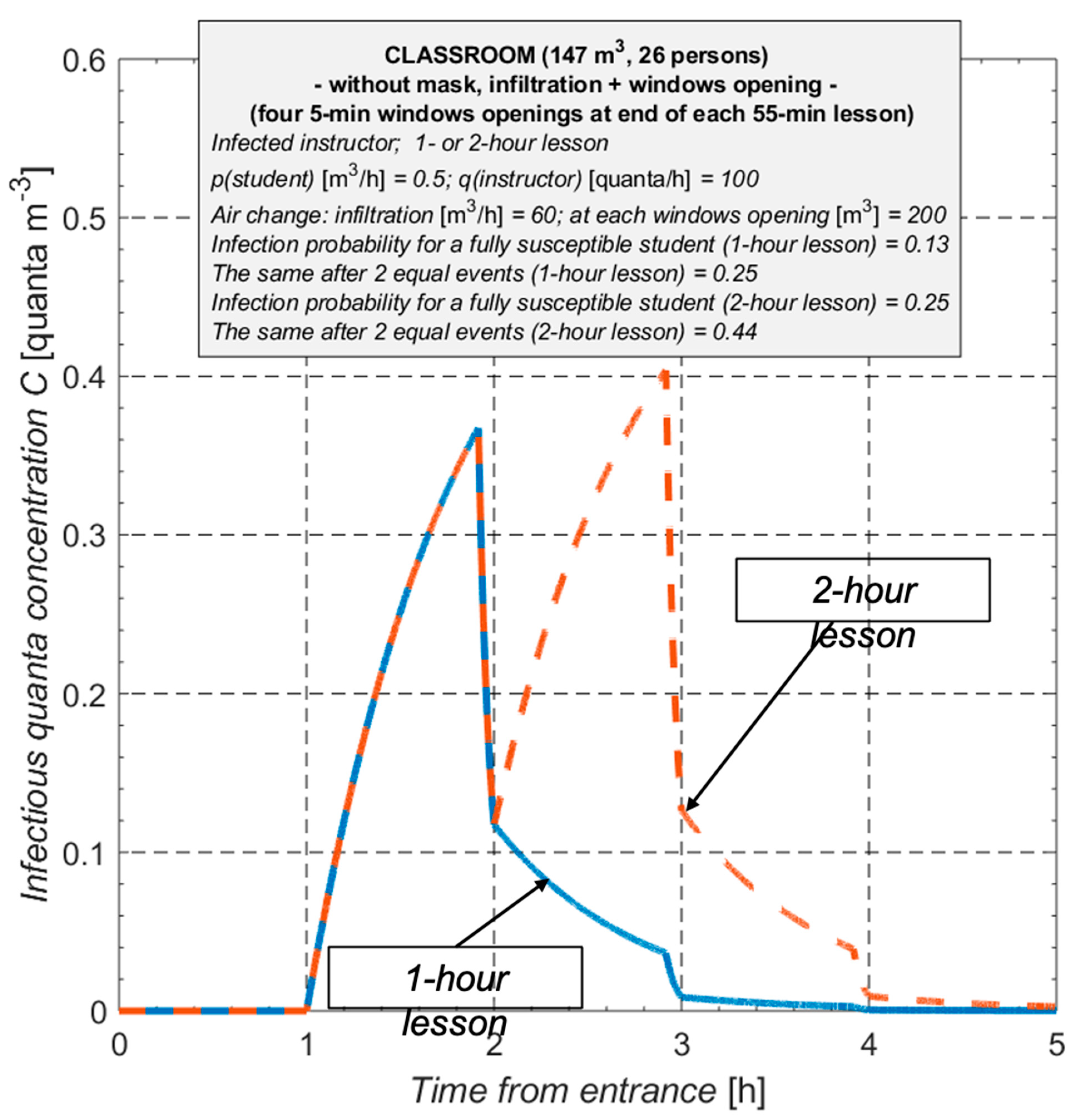 Buildings 13 01743 g010