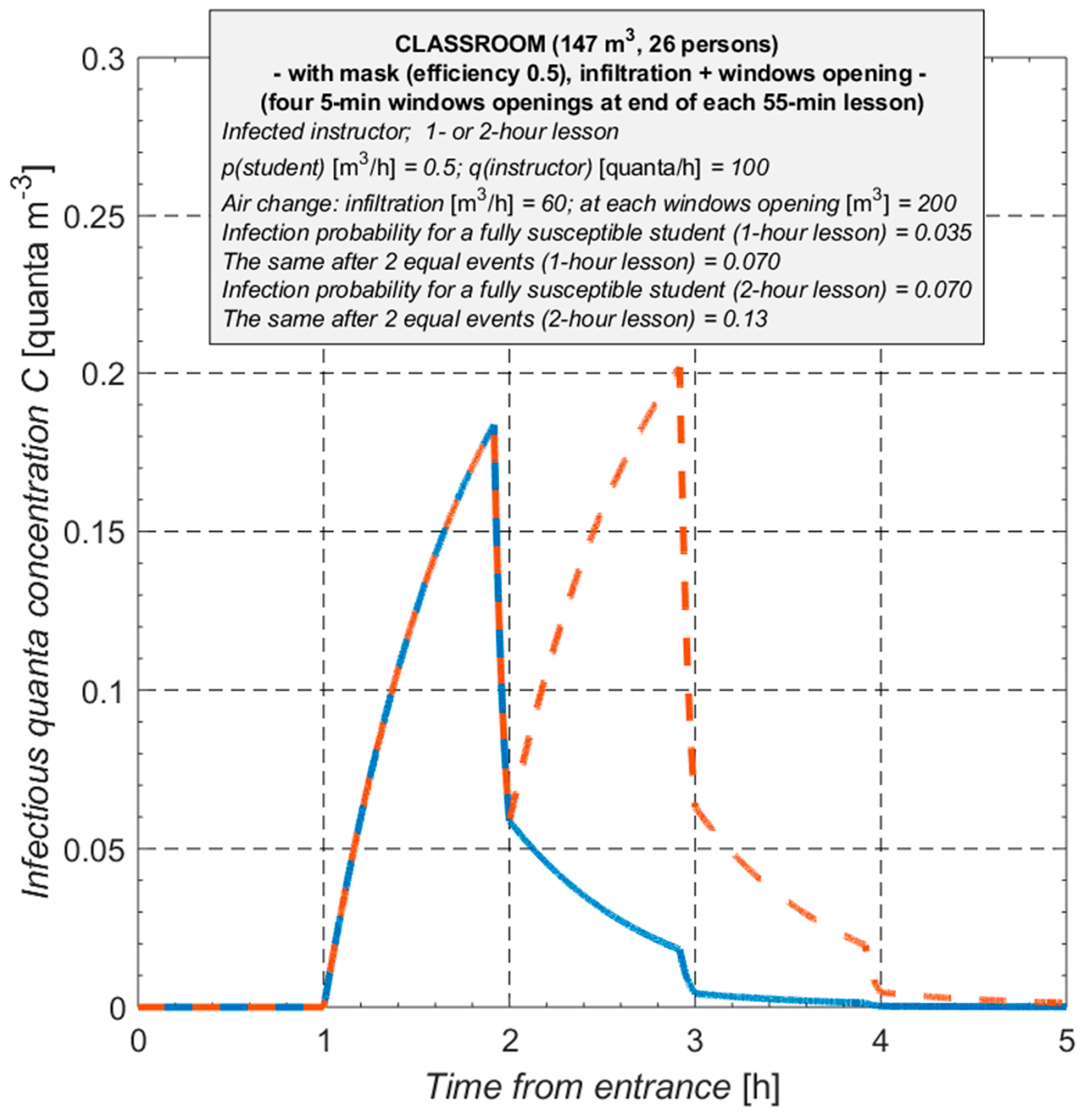 Buildings 13 01743 g011