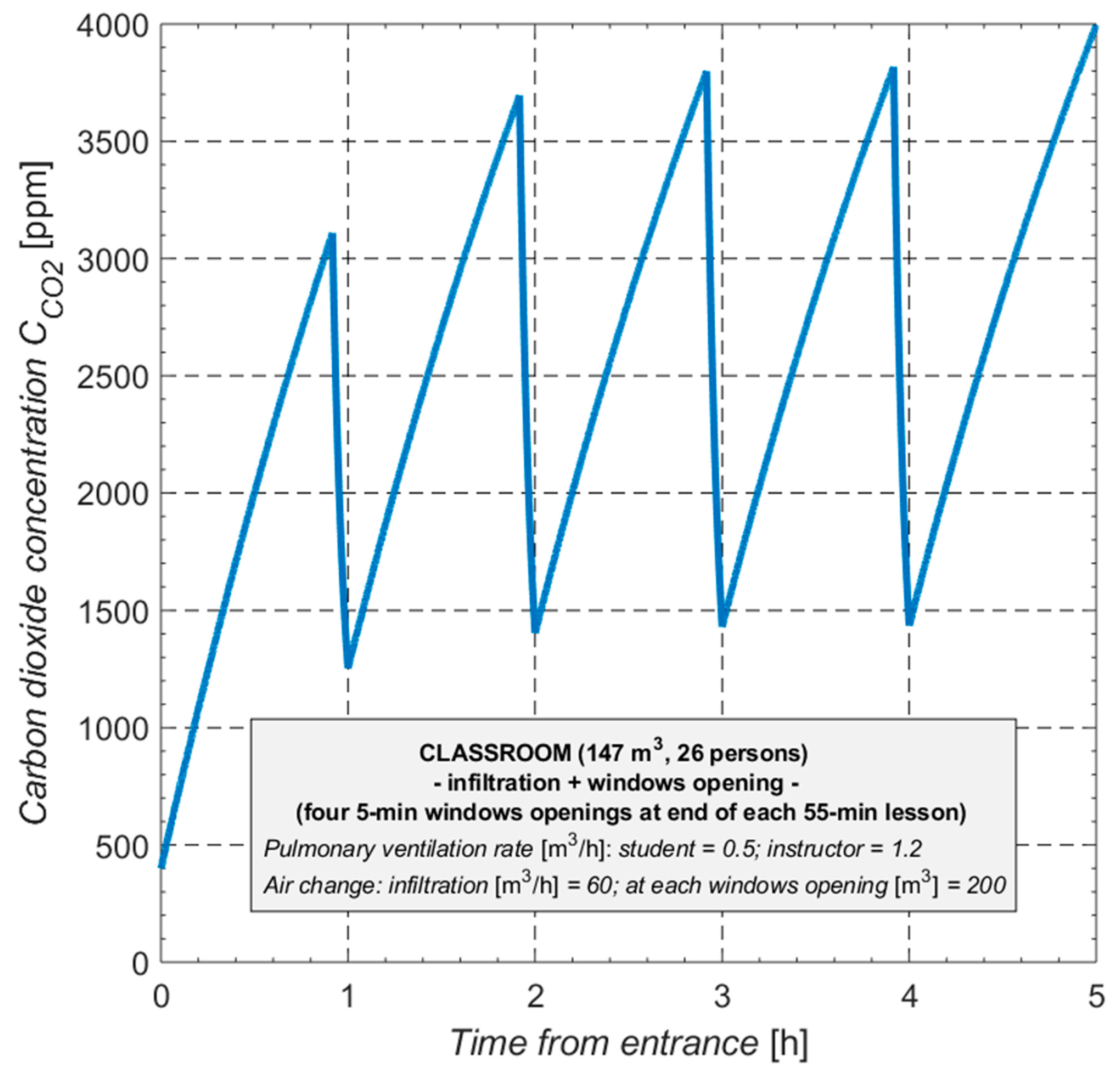 Buildings 13 01743 g012