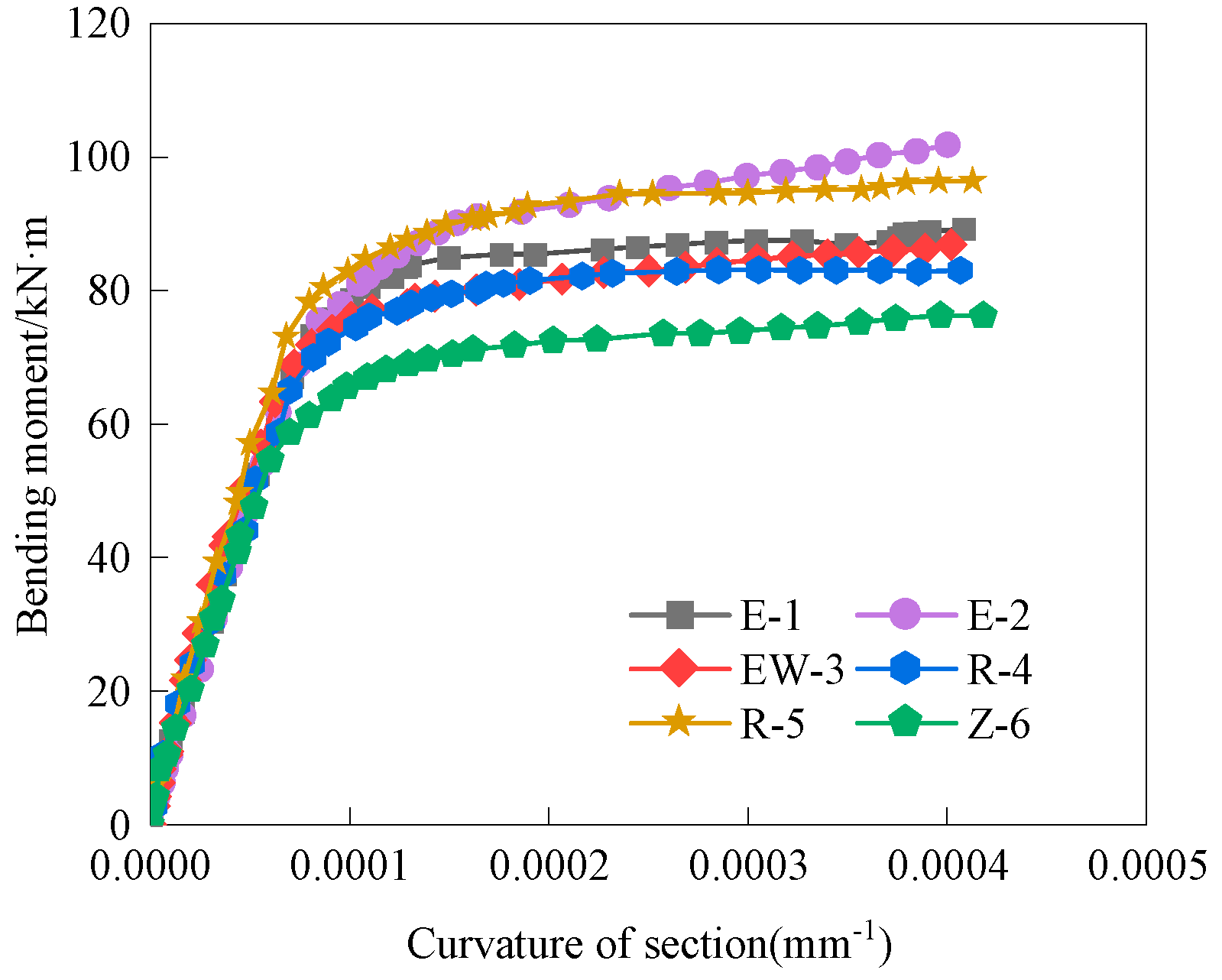 Buildings 13 01744 g011