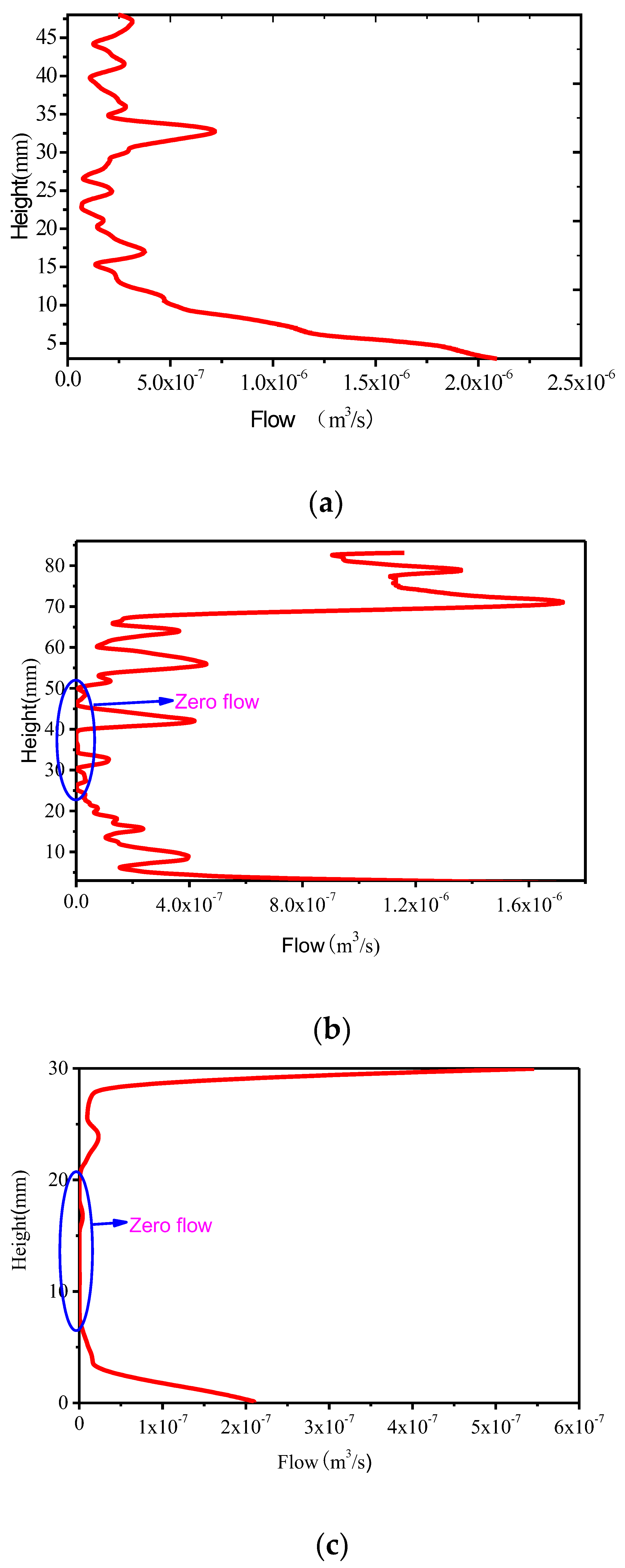 Buildings 13 01746 g004