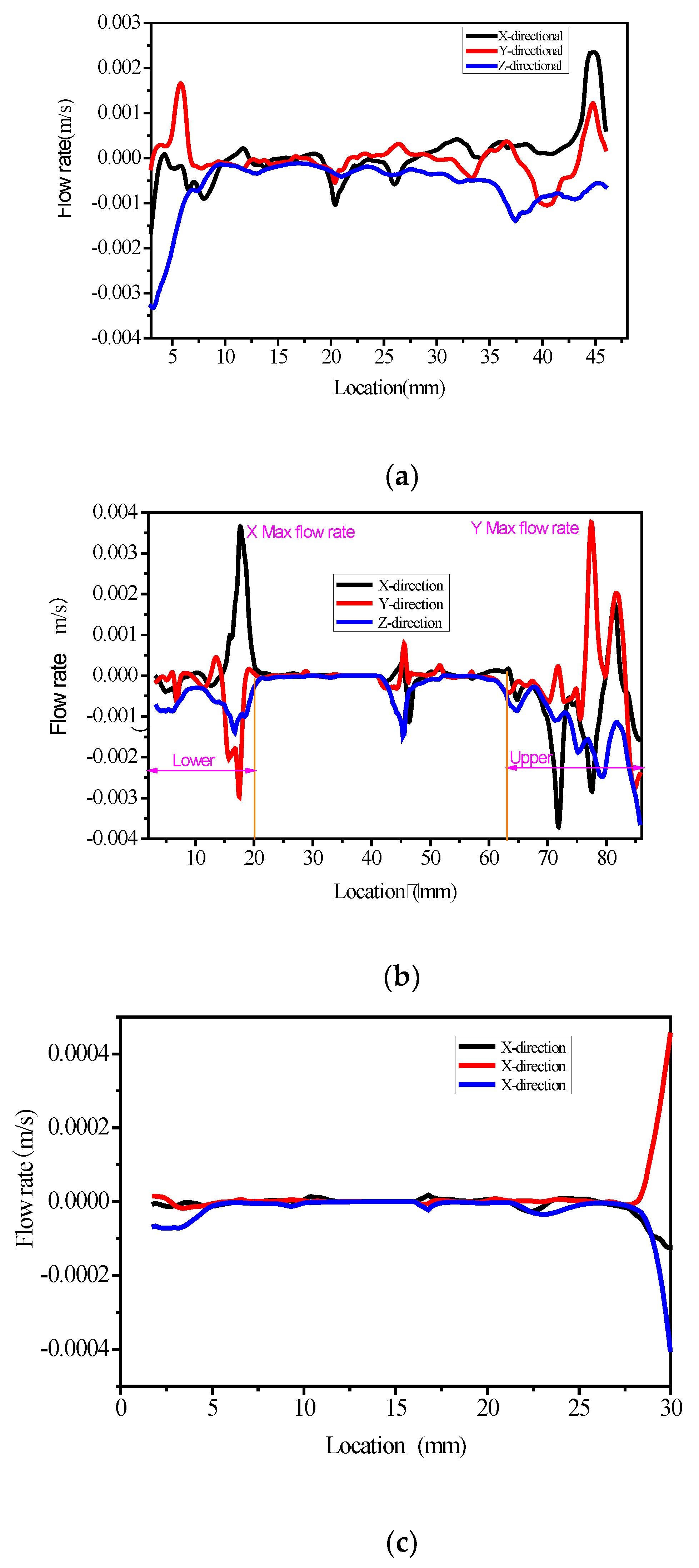 Buildings 13 01746 g005
