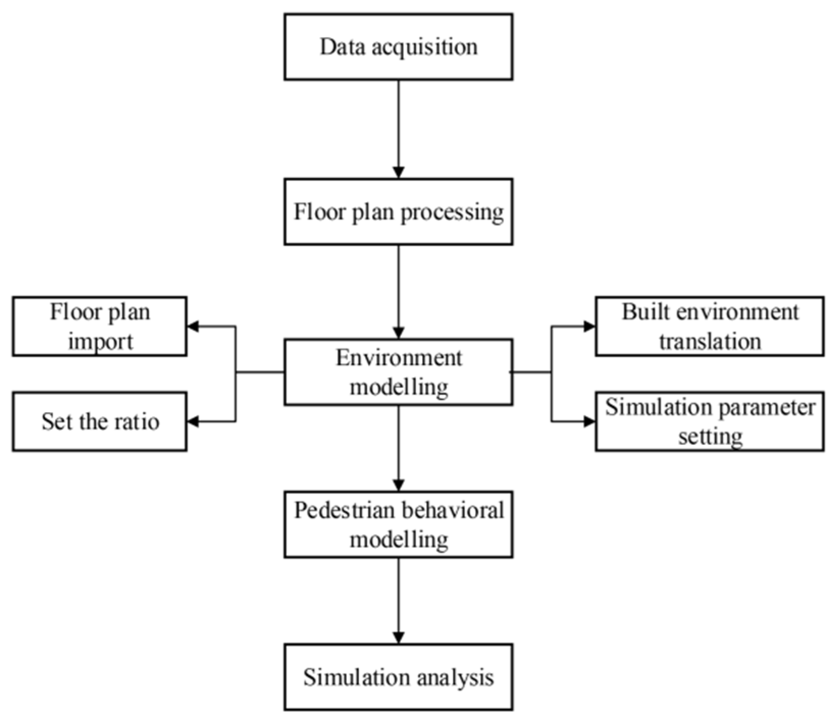 Buildings 13 01747 g006