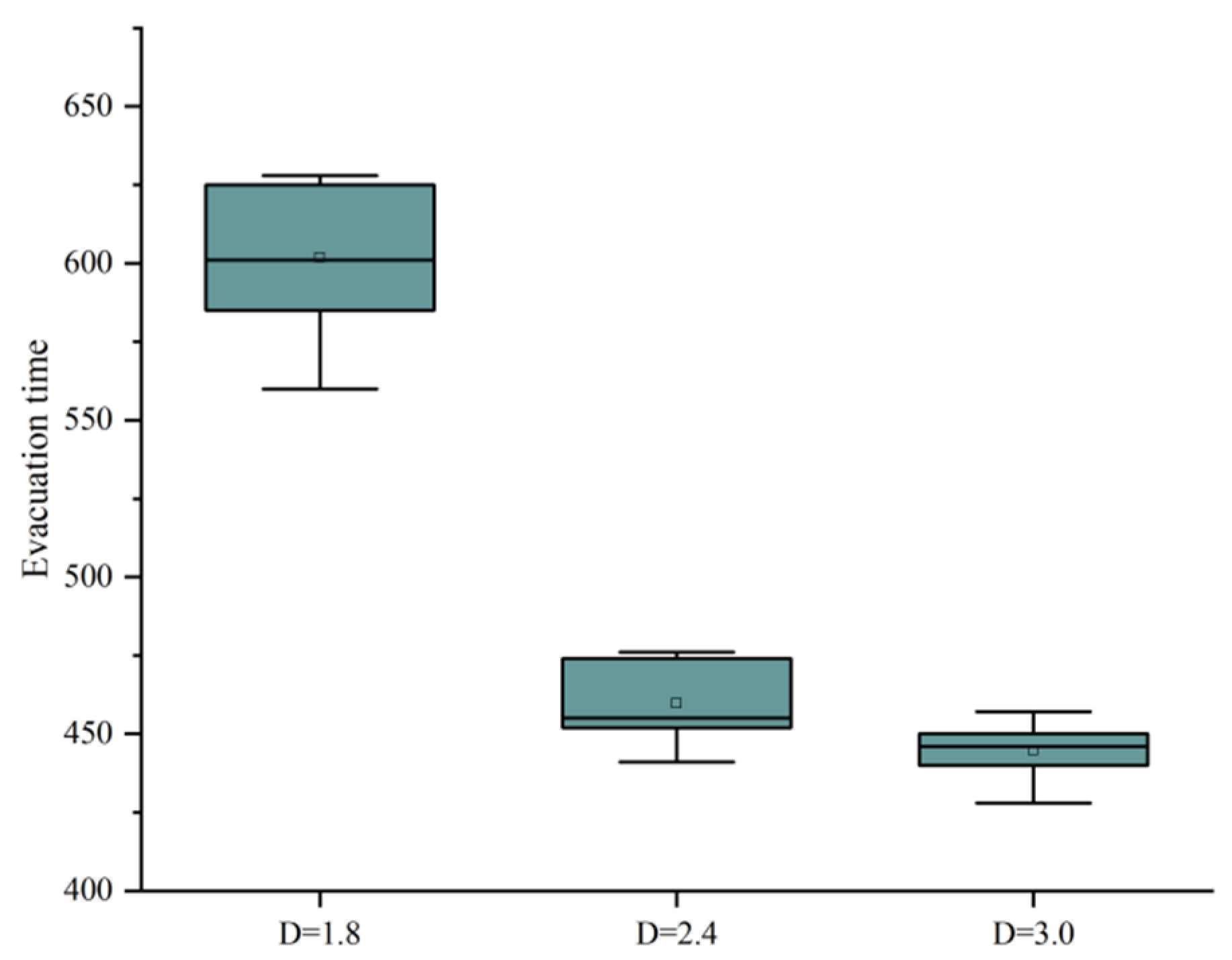 Buildings 13 01747 g009