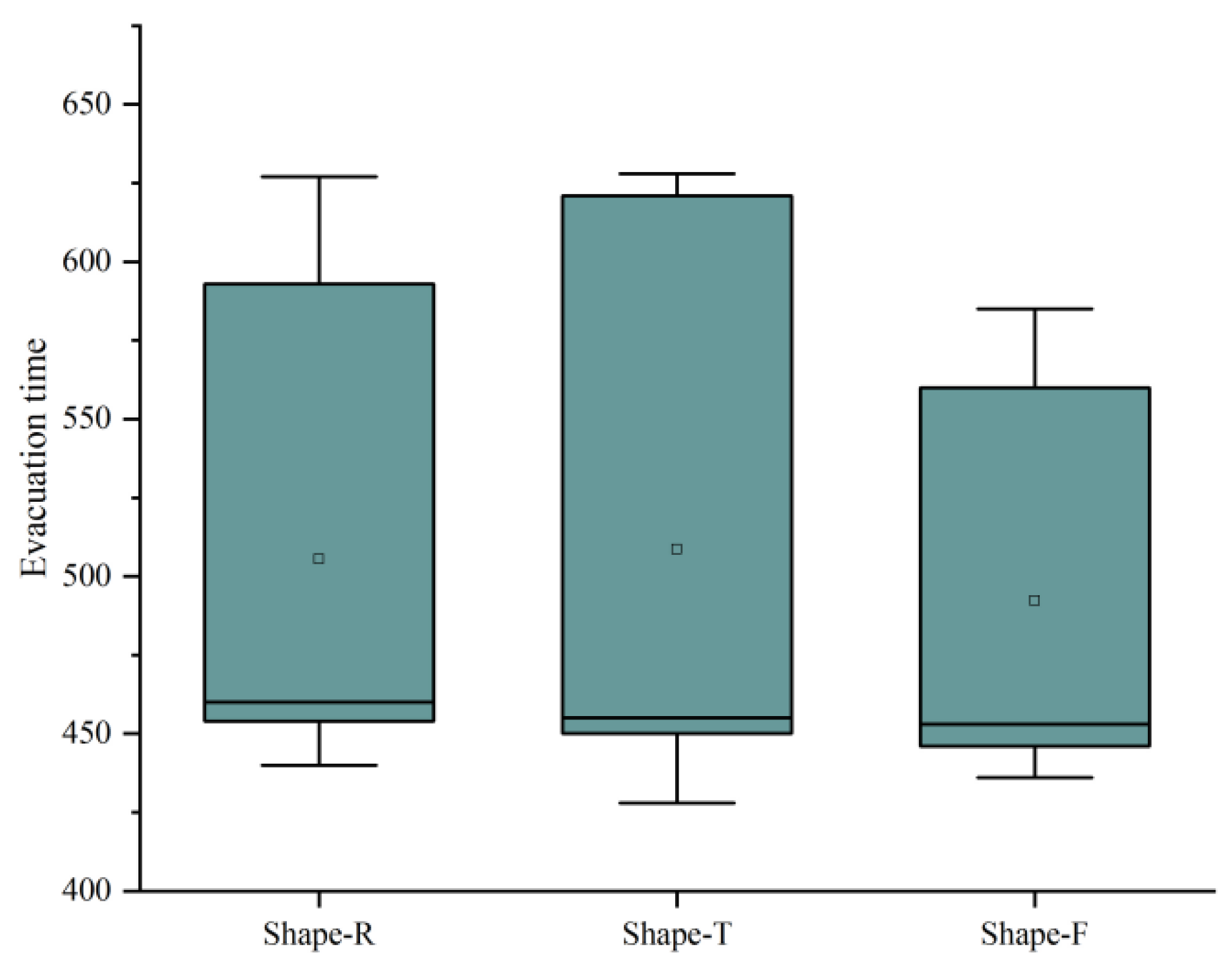 Buildings 13 01747 g010