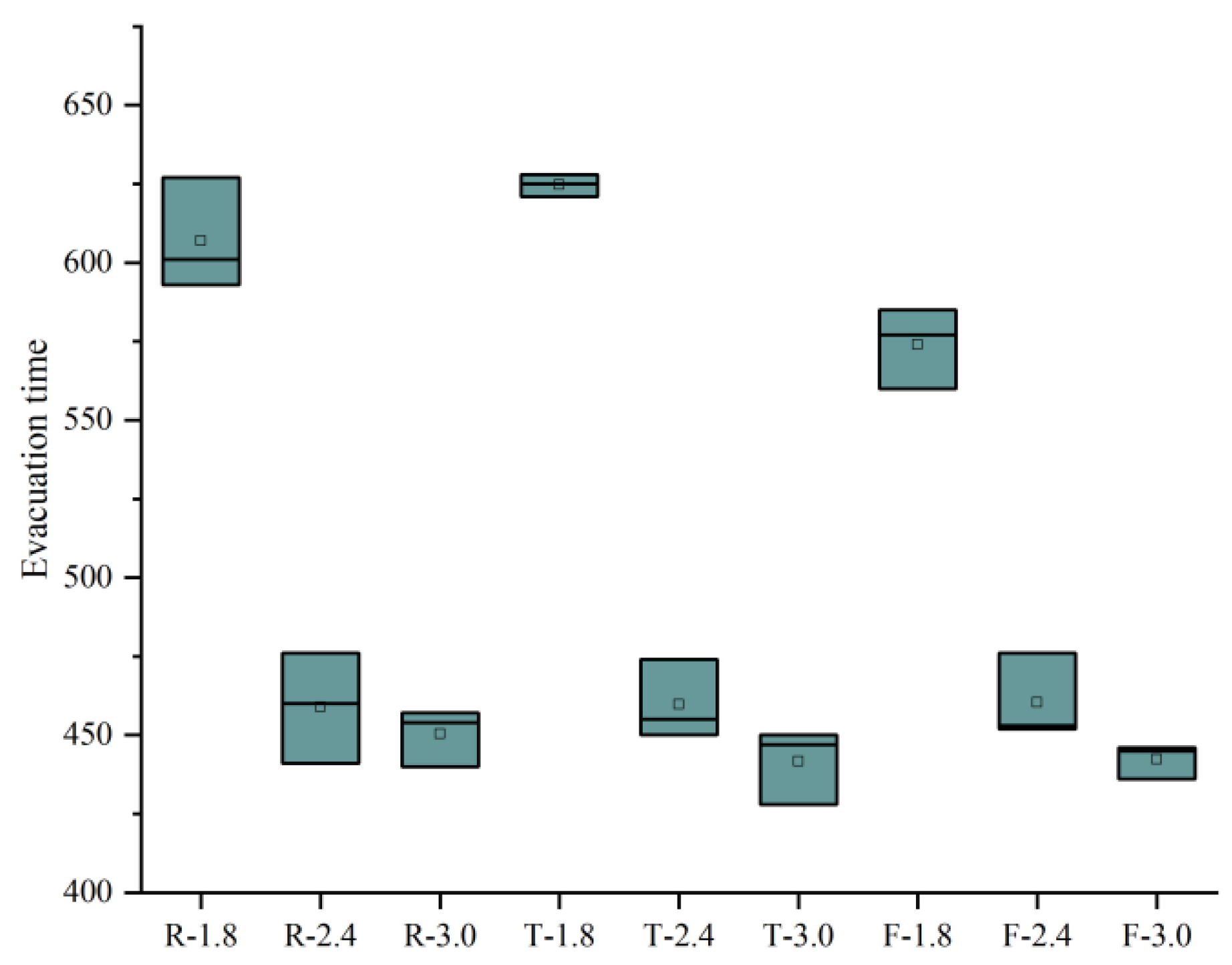 Buildings 13 01747 g012