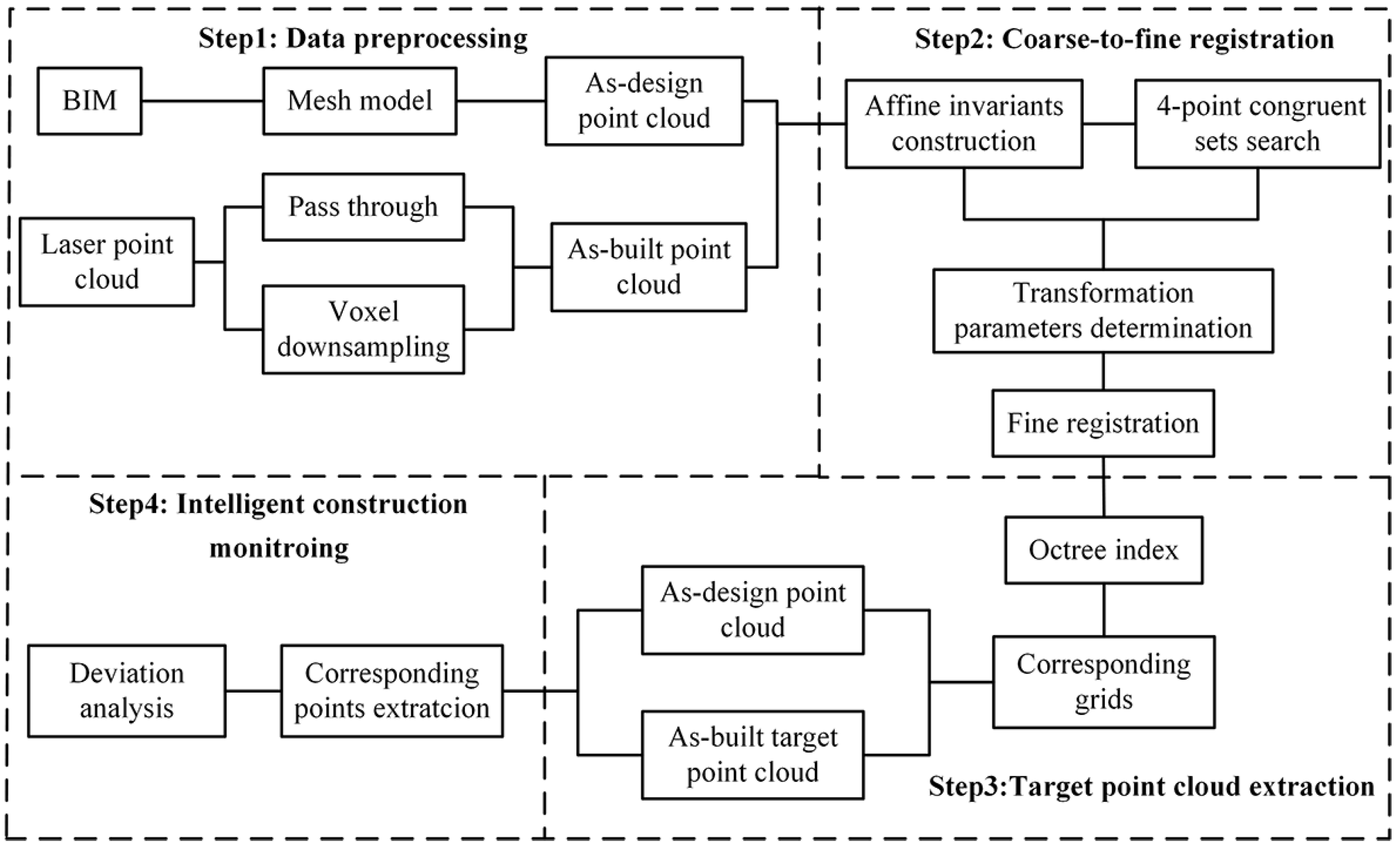 Buildings 13 01749 g001 Buildings 13 01749 g001