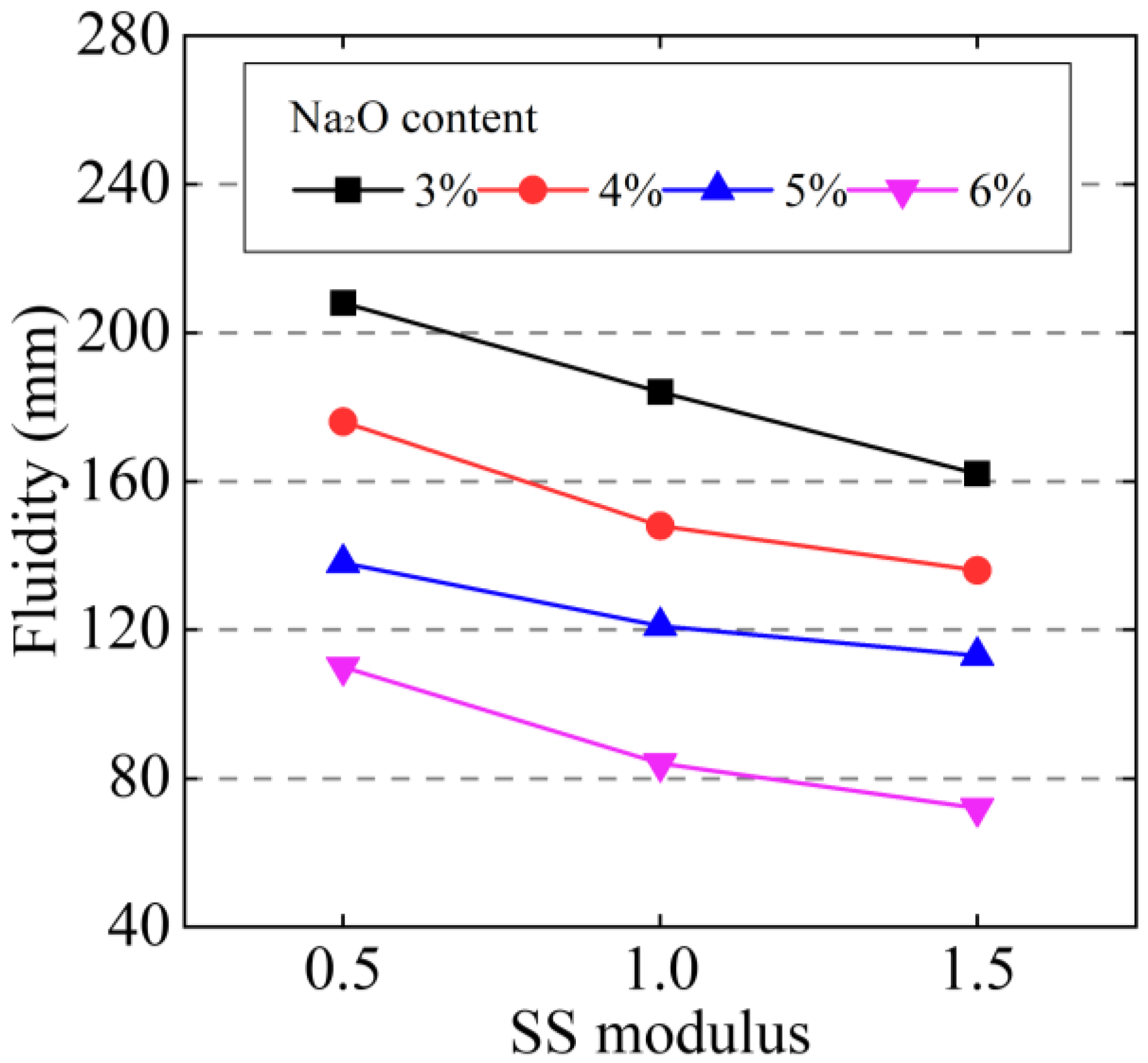 Buildings 13 01750 g008 550
