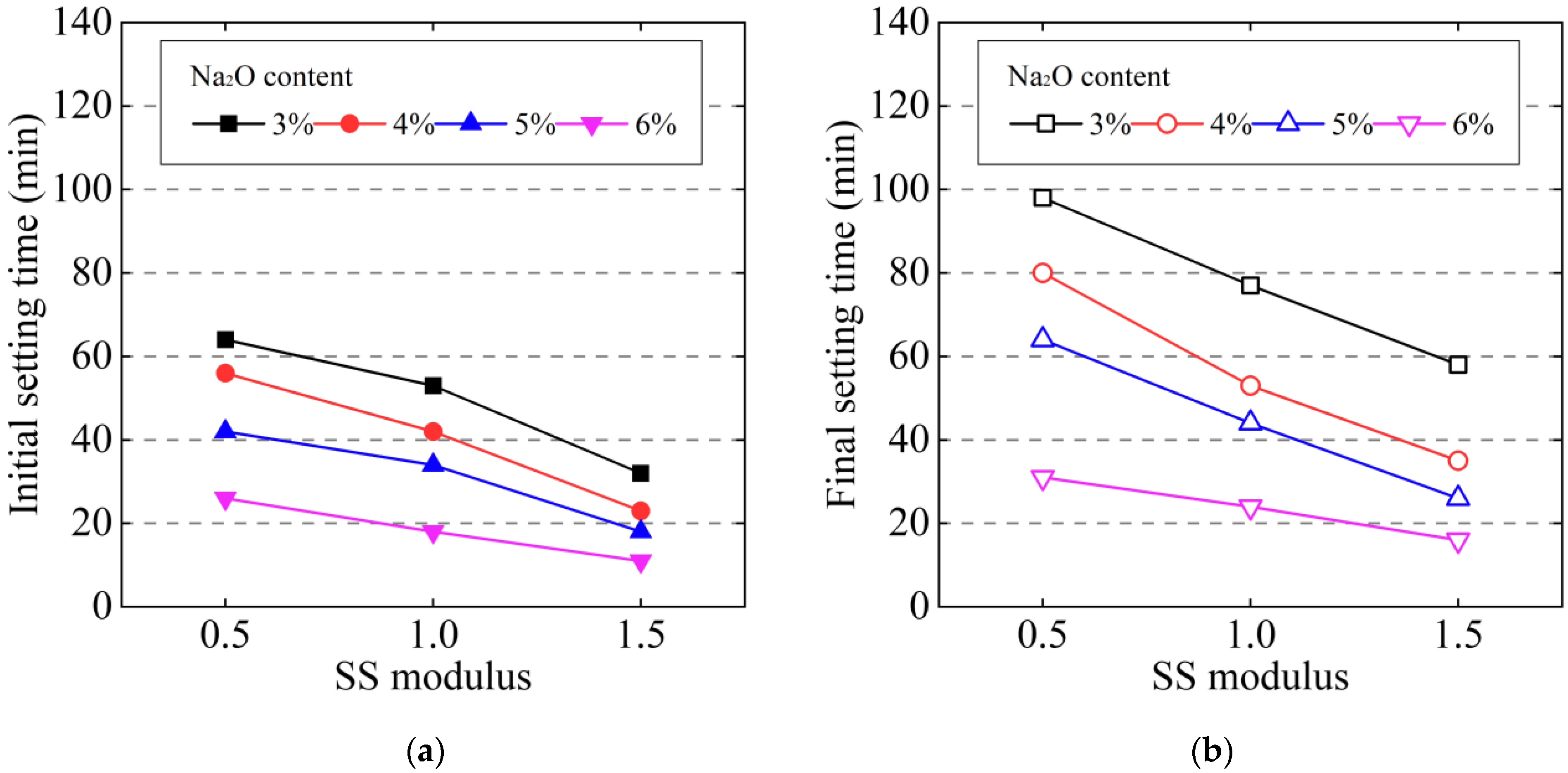 Buildings 13 01750 g009 550