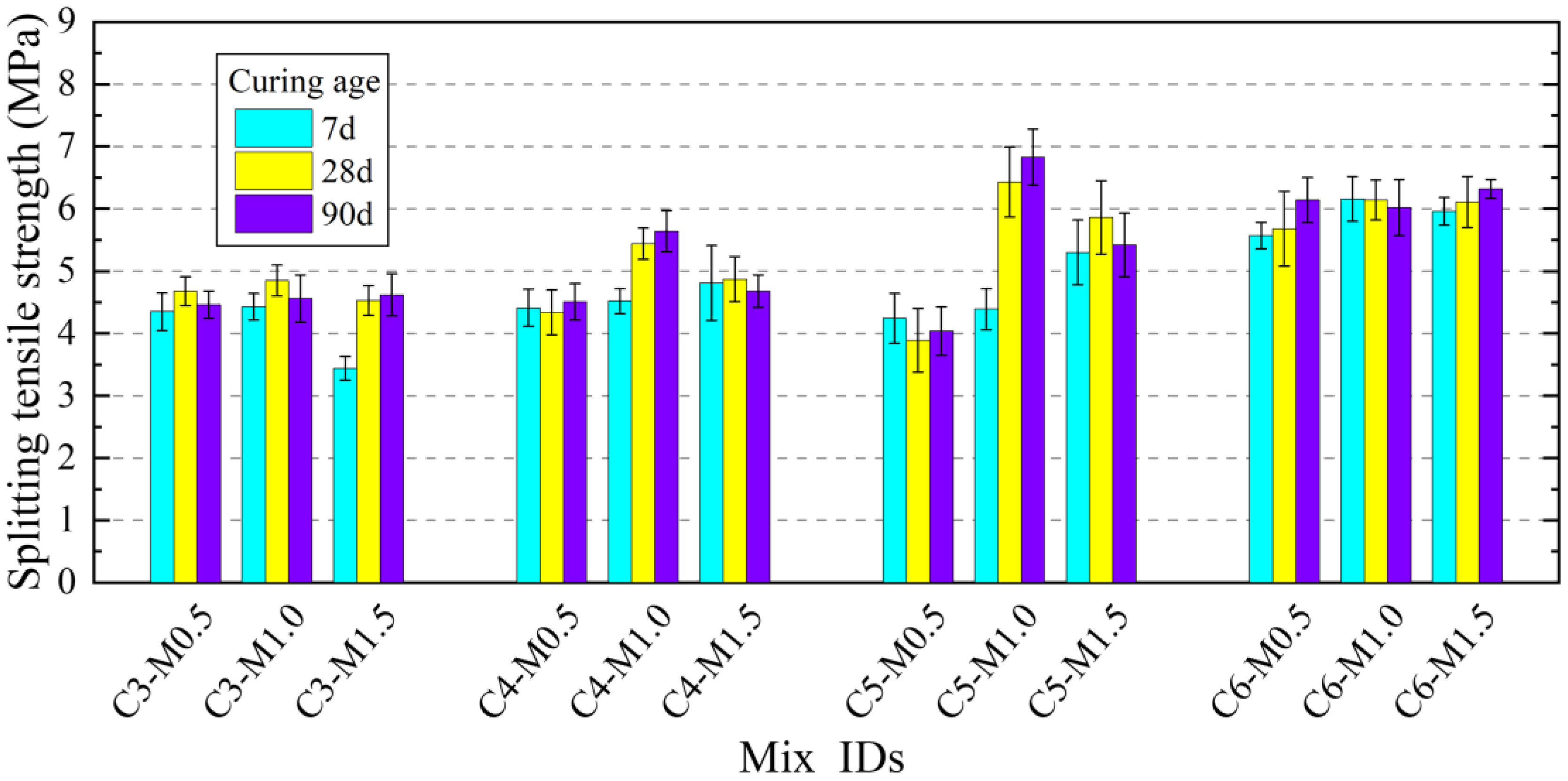 Buildings 13 01750 g011 550