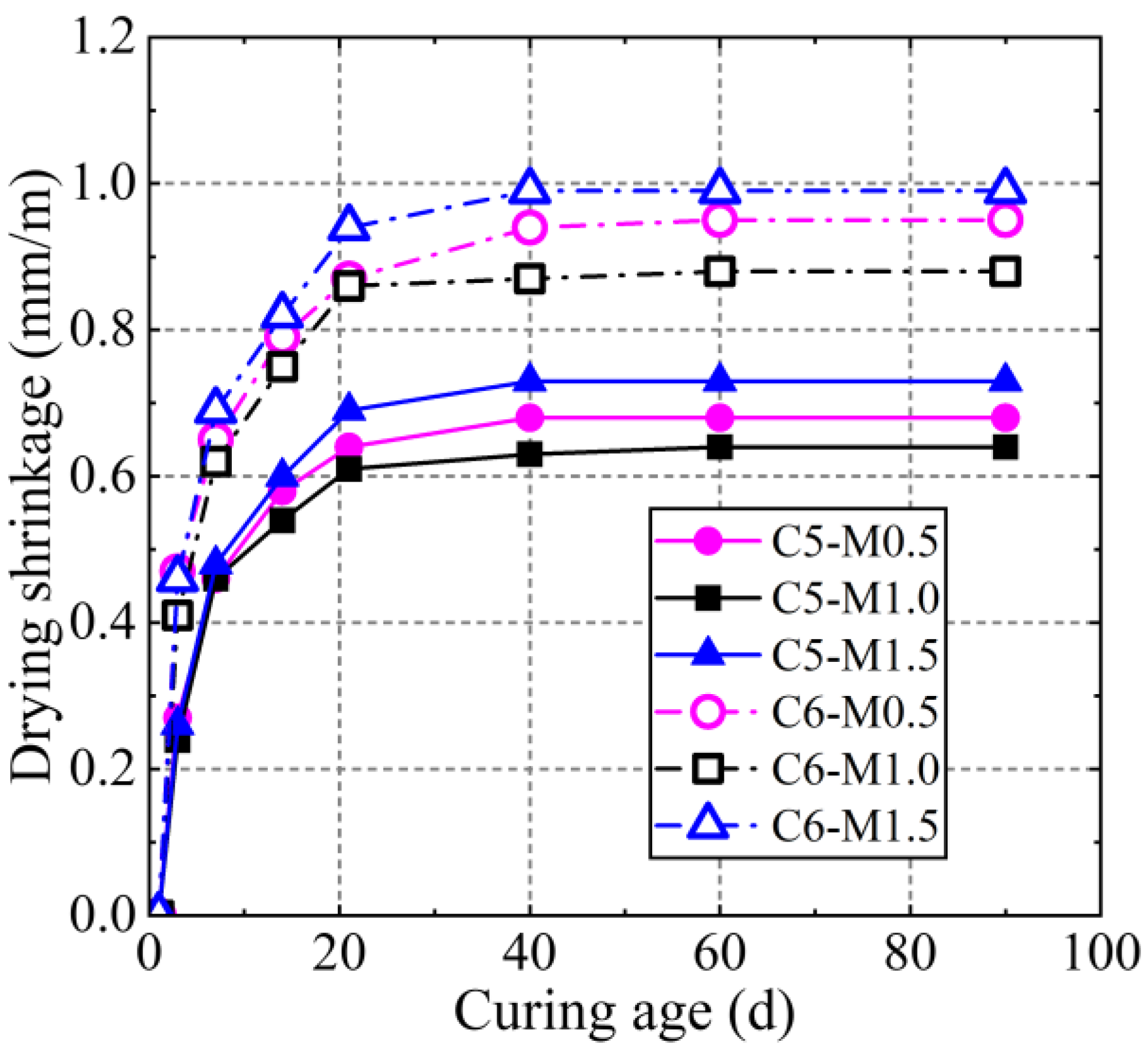 Buildings 13 01750 g013 550