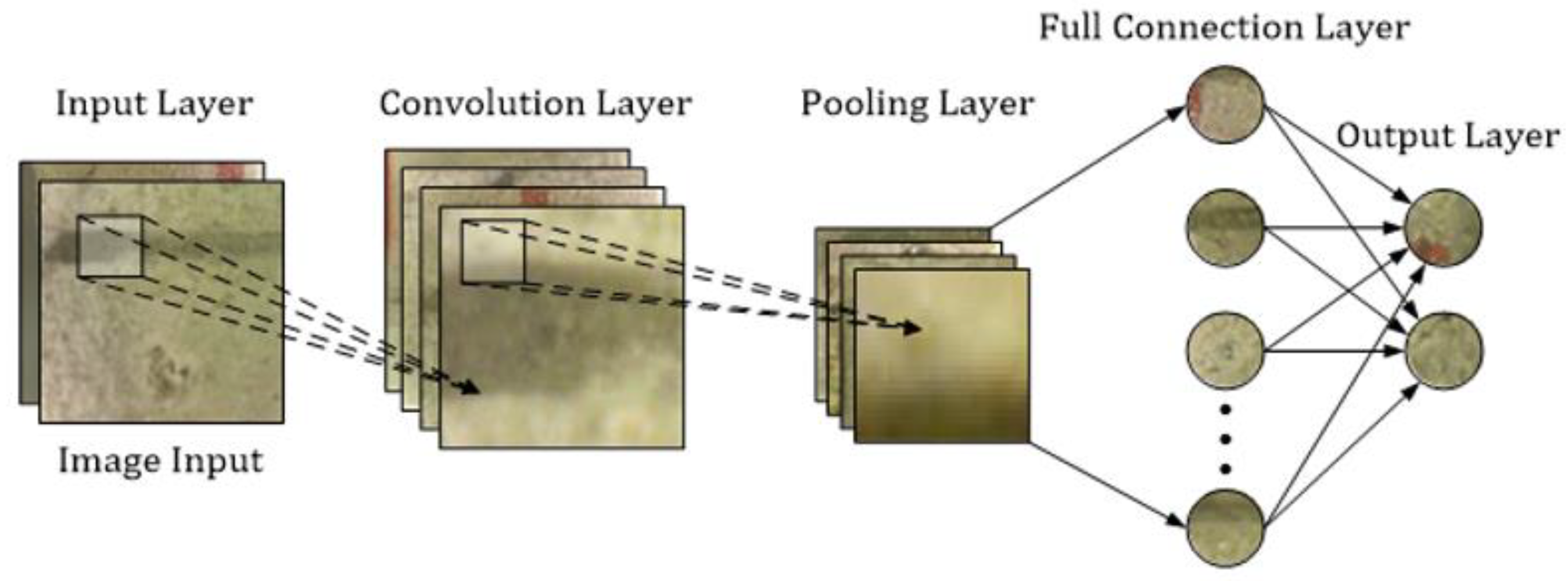 Buildings 13 01751 g003