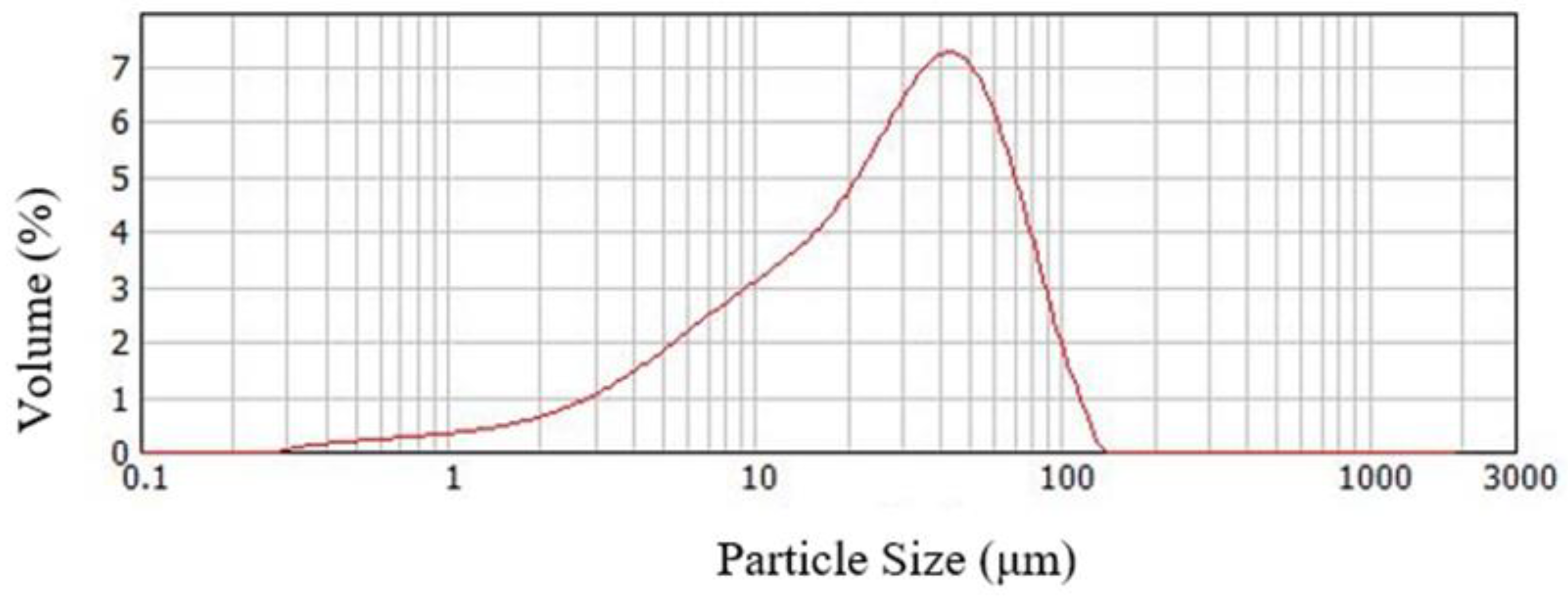Buildings 13 01751 g004