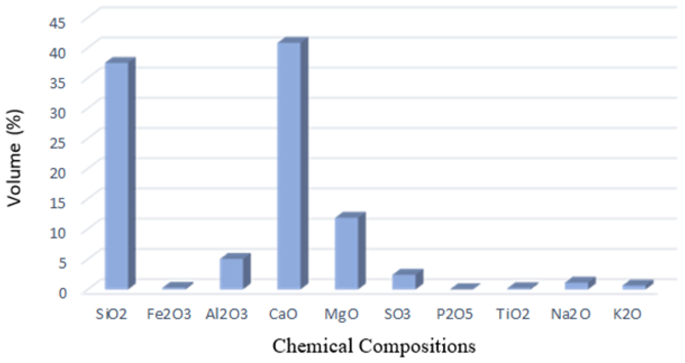 Buildings 13 01751 g005