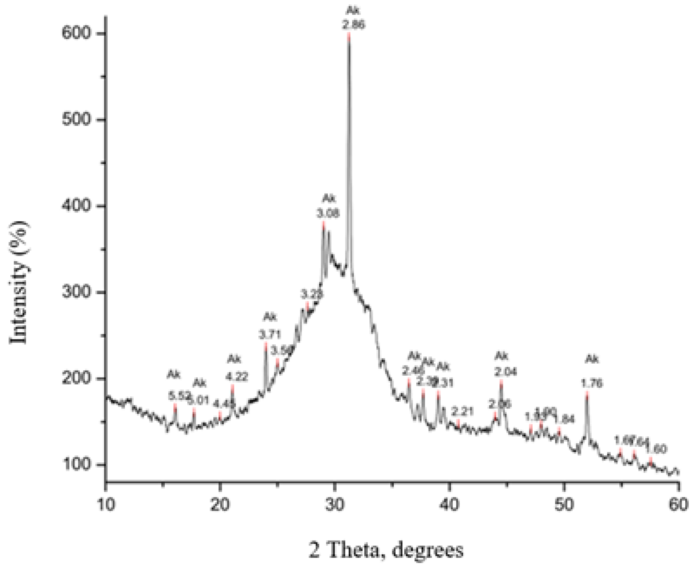 Buildings 13 01751 g006