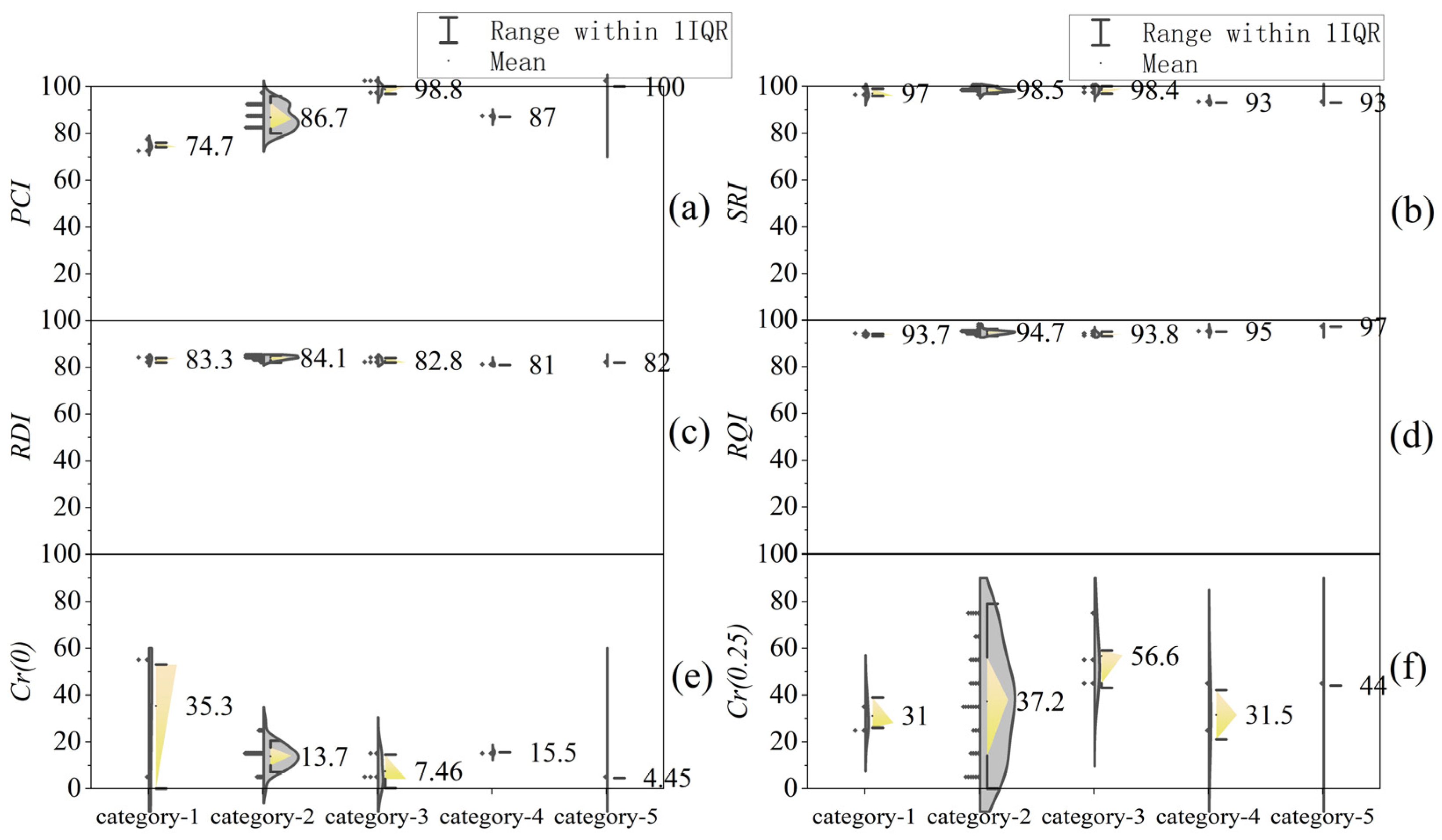 Buildings 13 01752 g005