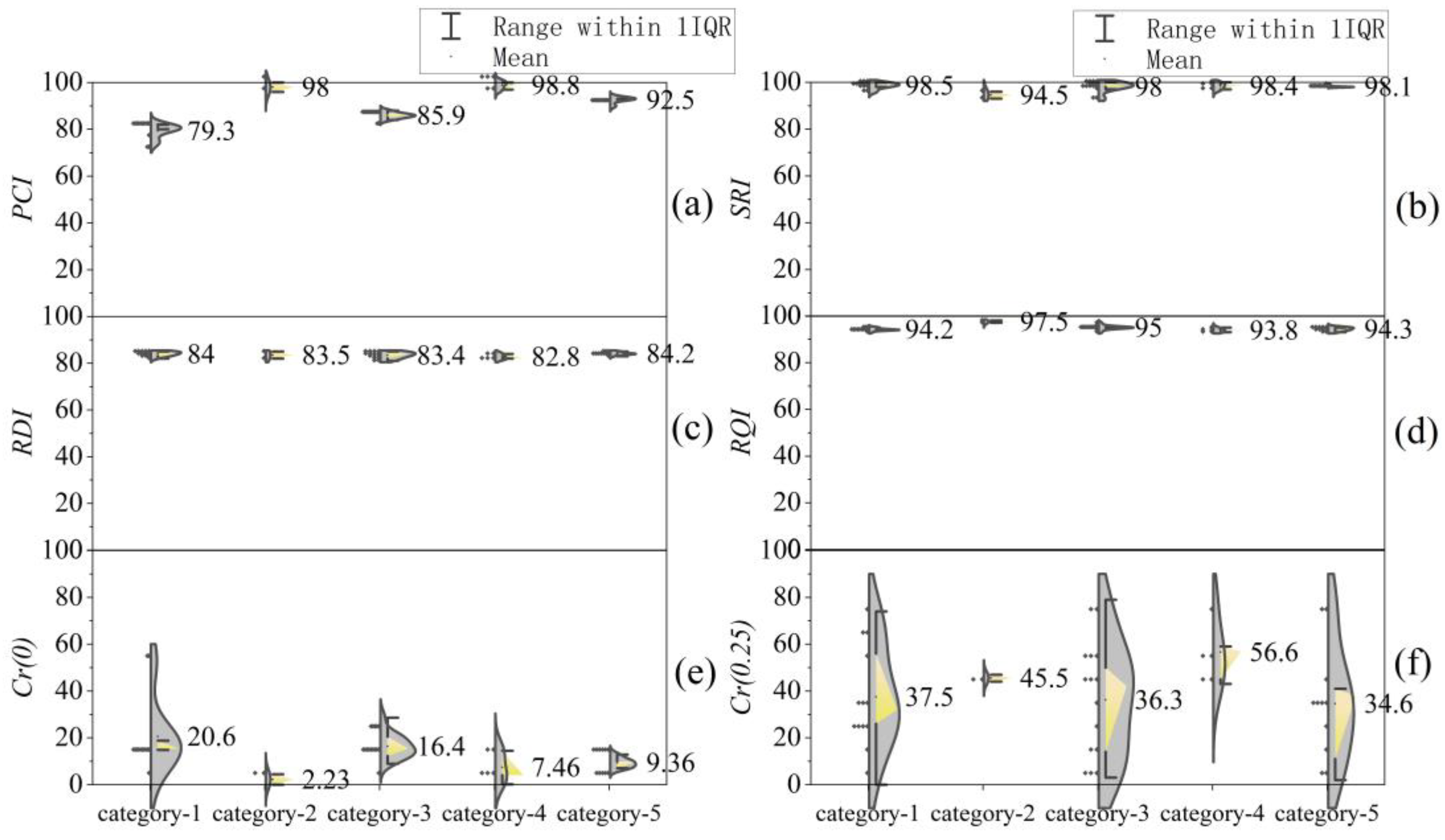 Buildings 13 01752 g006