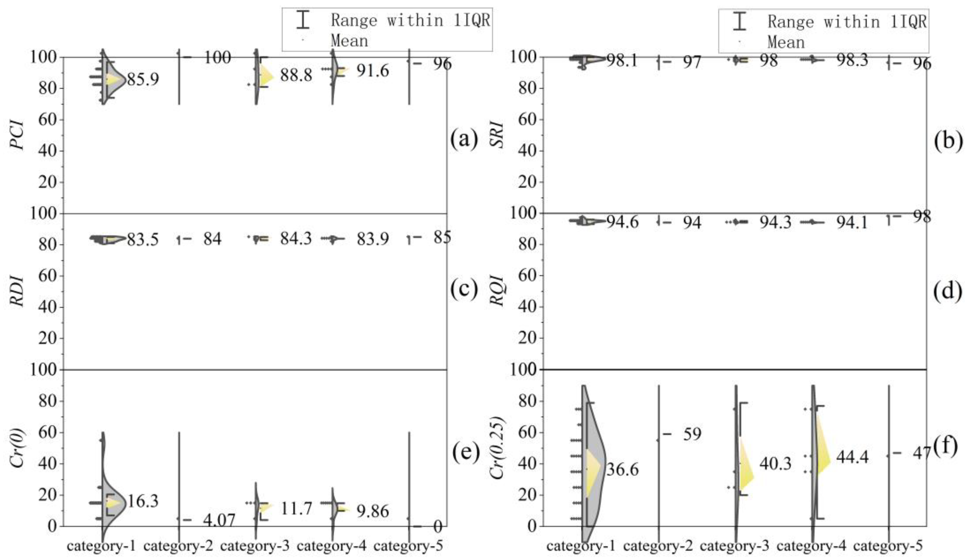 Buildings 13 01752 g007