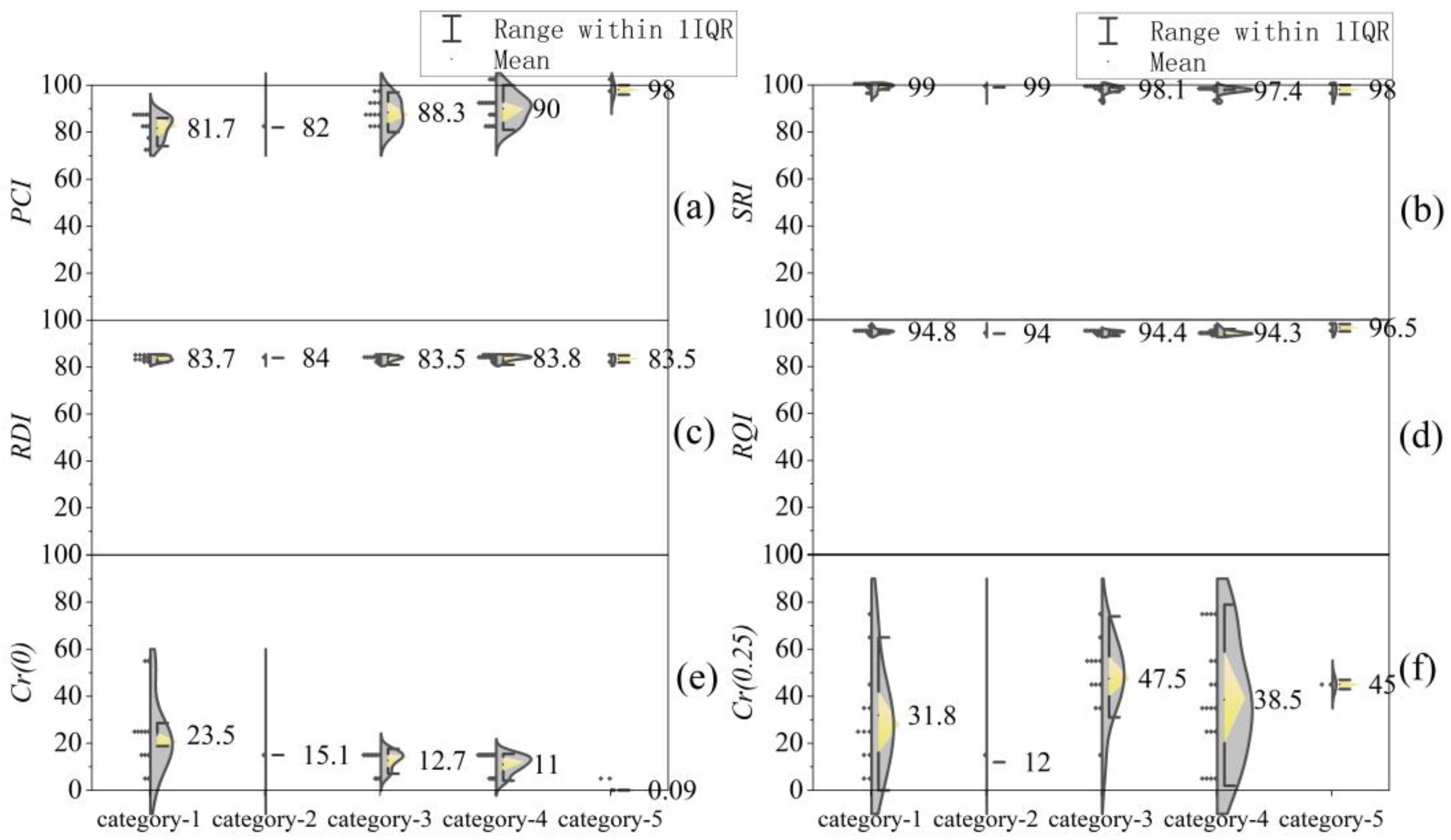 Buildings 13 01752 g010