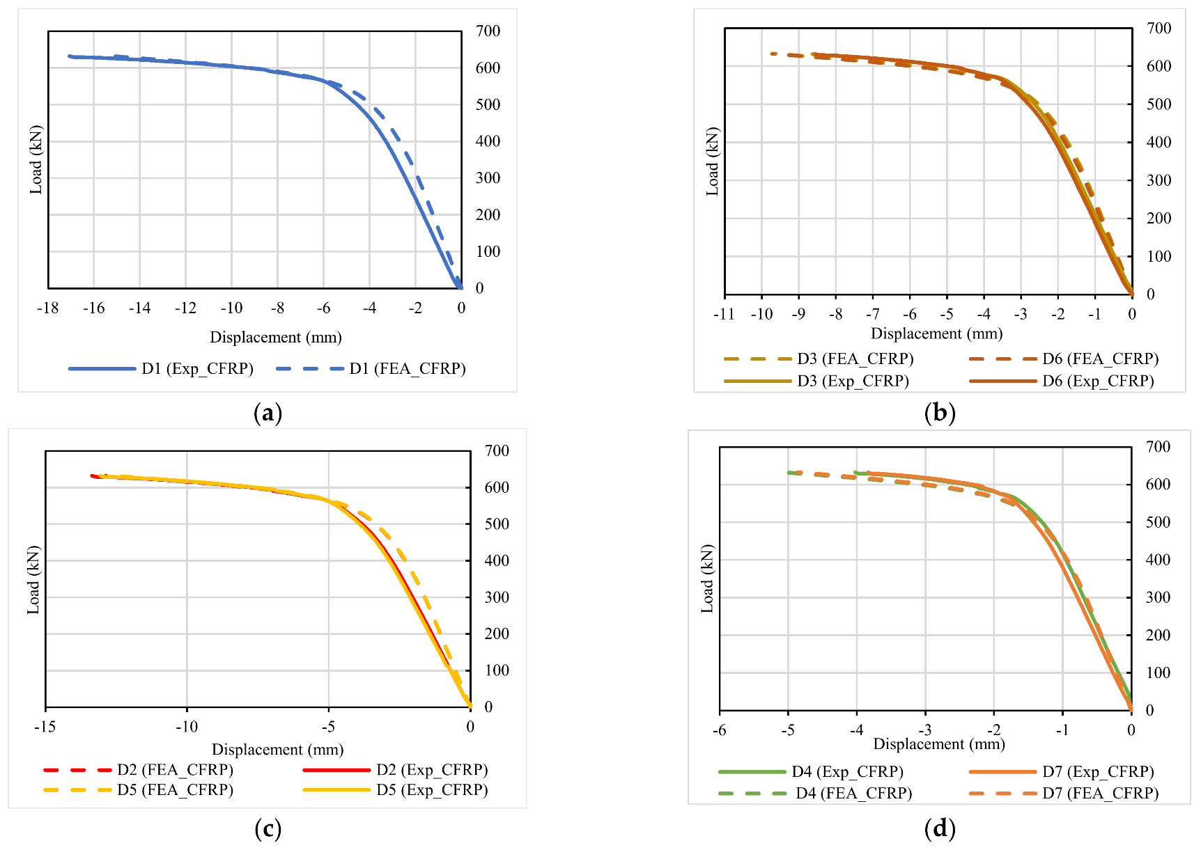 Buildings 13 01753 g013