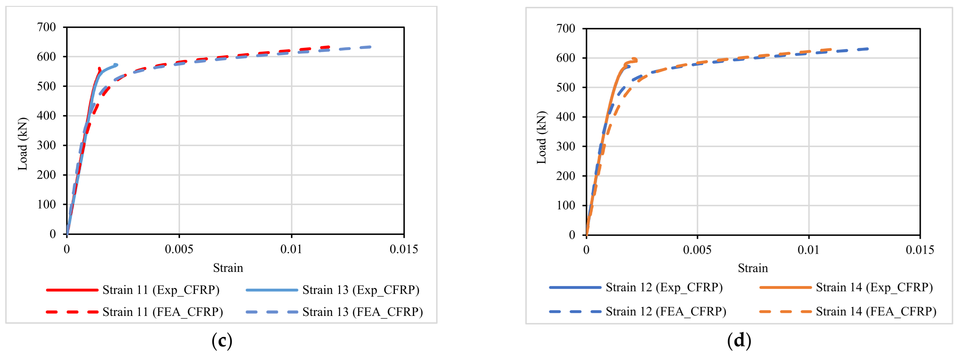 Buildings 13 01753 g014b
