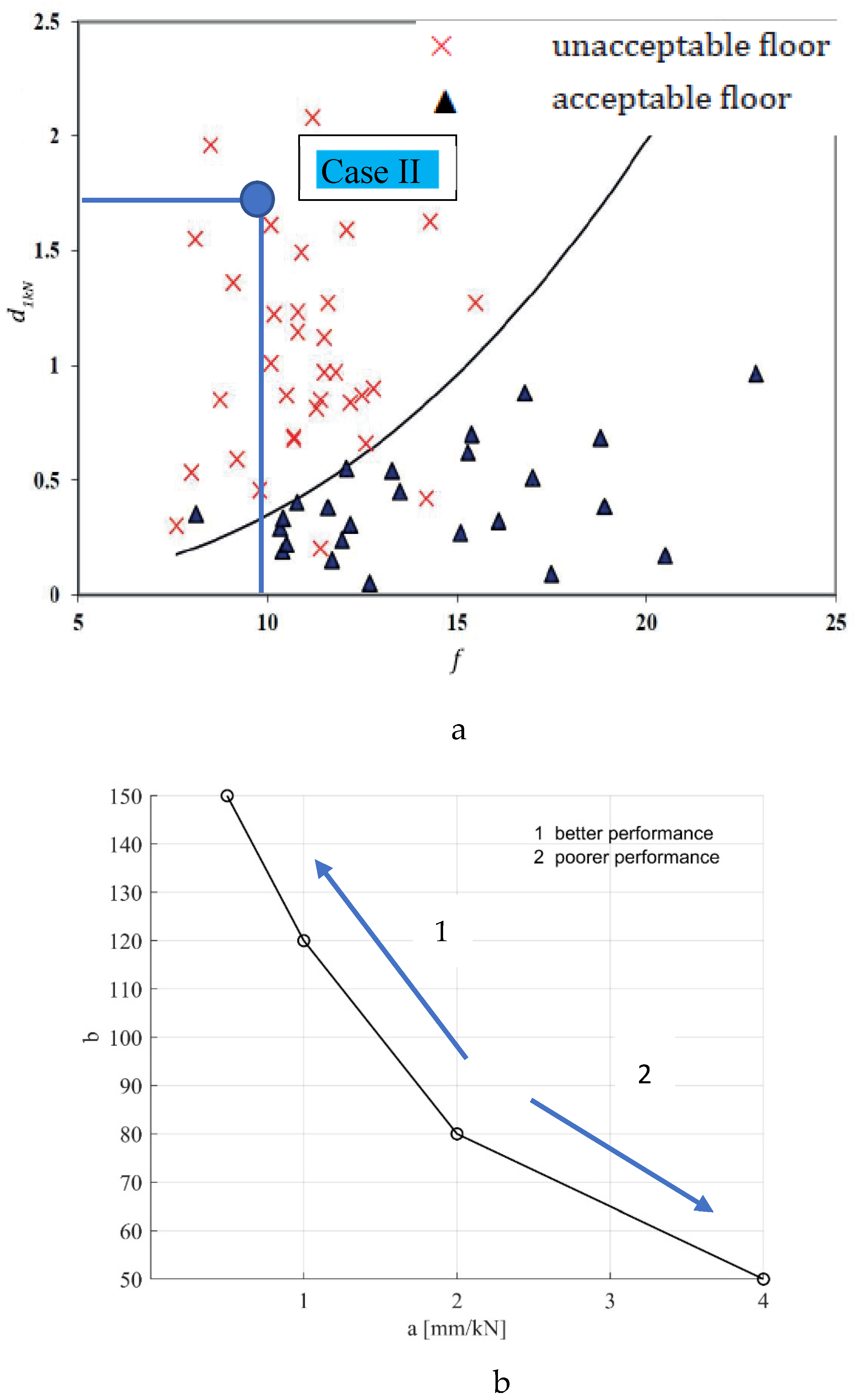 Buildings 13 01756 g006