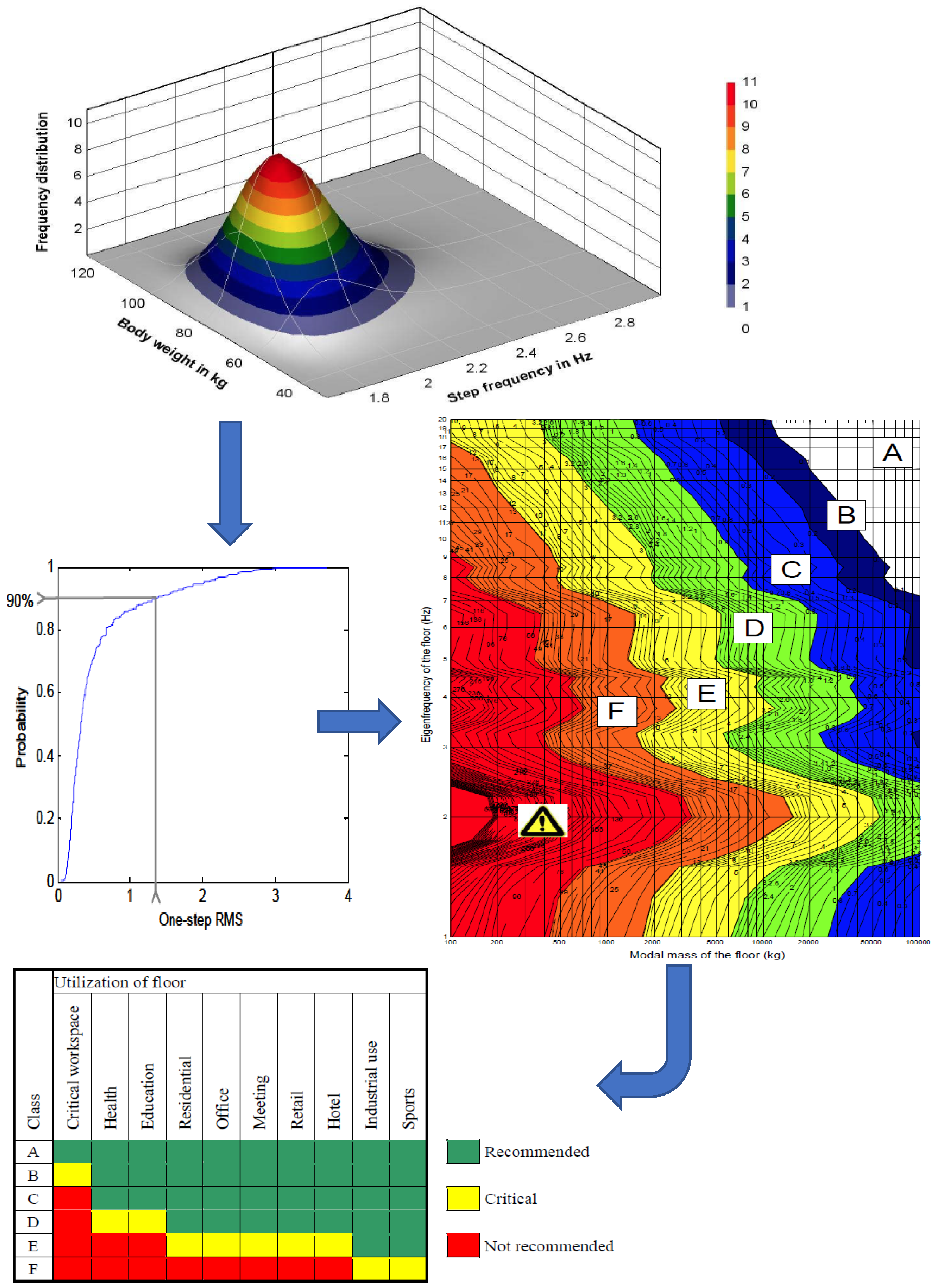 Buildings 13 01756 g007 550
